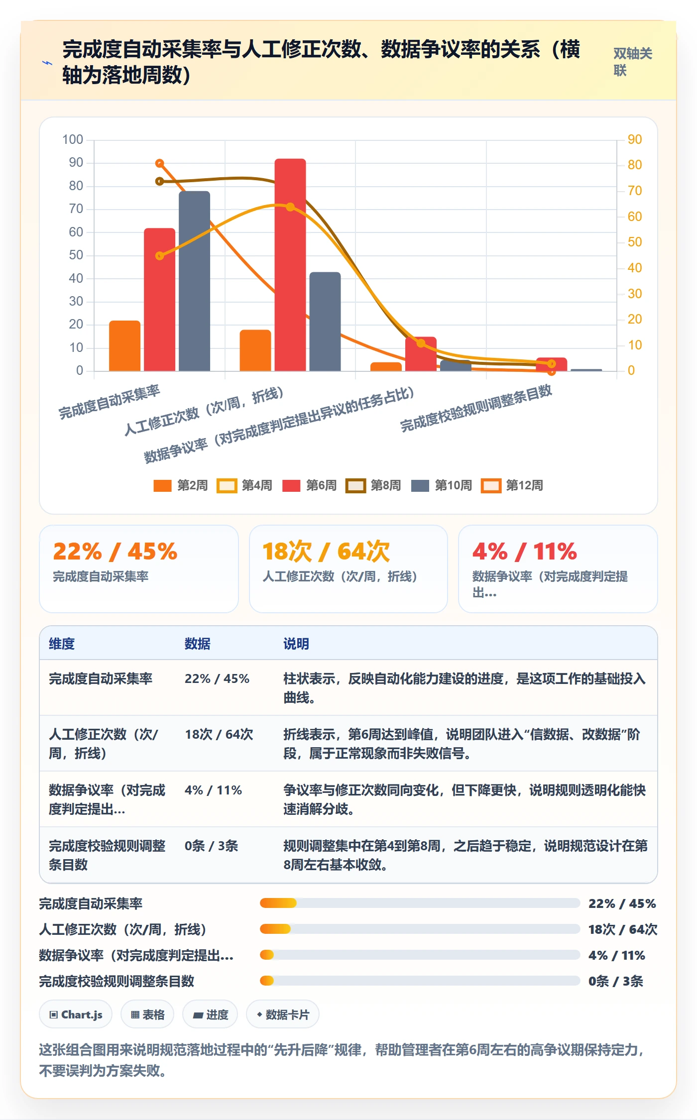 完成度流程与规范：研发团队任务属性效率提升关键指标