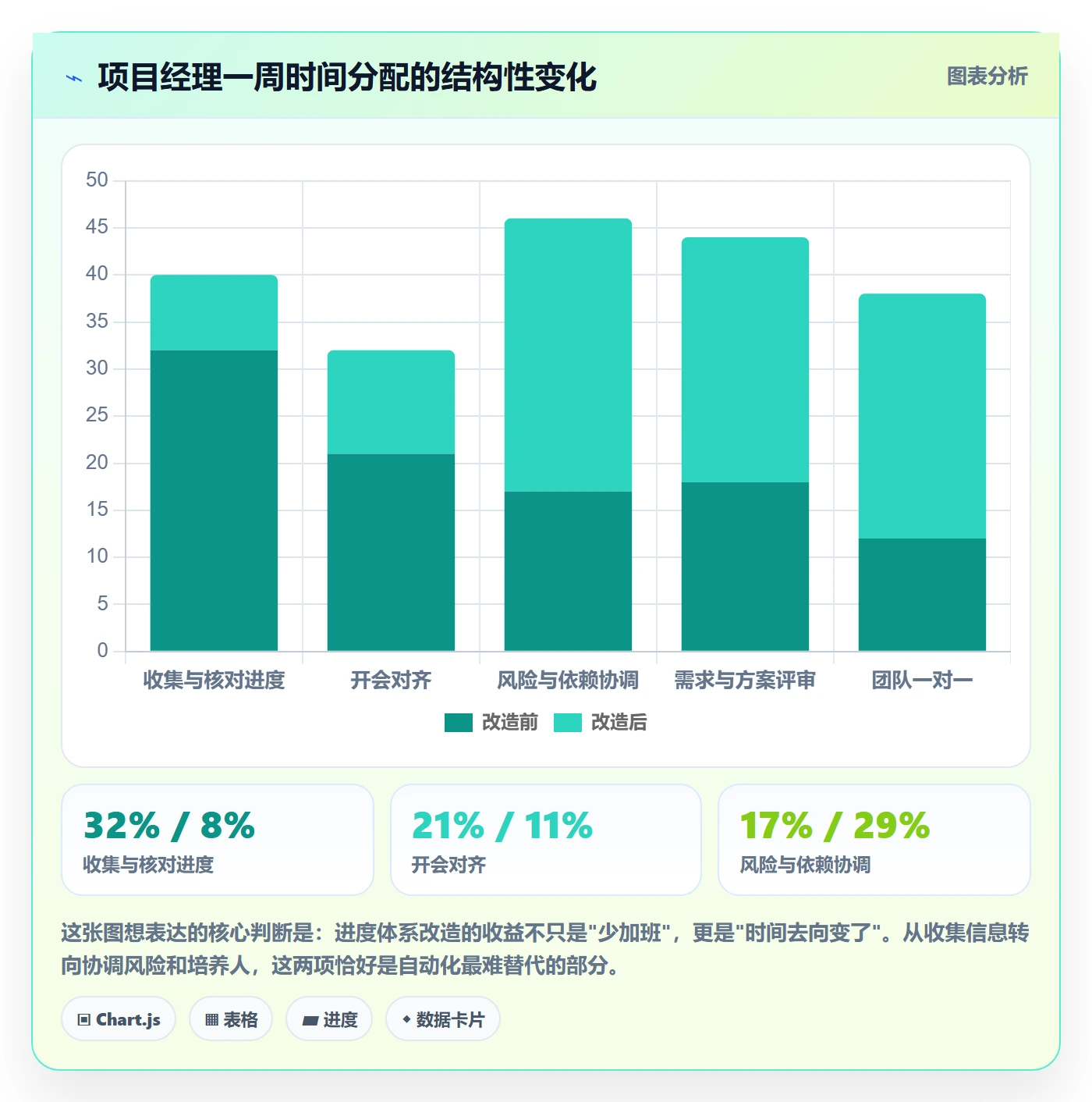 进度管理计划进度全流程：项目经理效率提升与一文讲清
