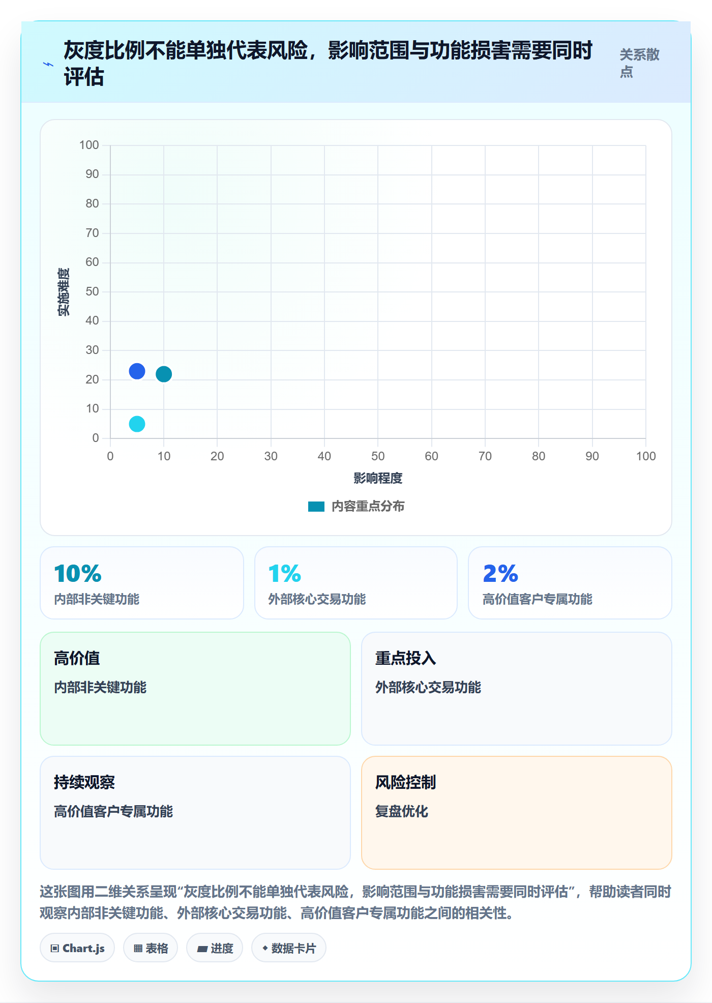 发布管理如何做好灰度发布？管理层最佳实践与操作步骤