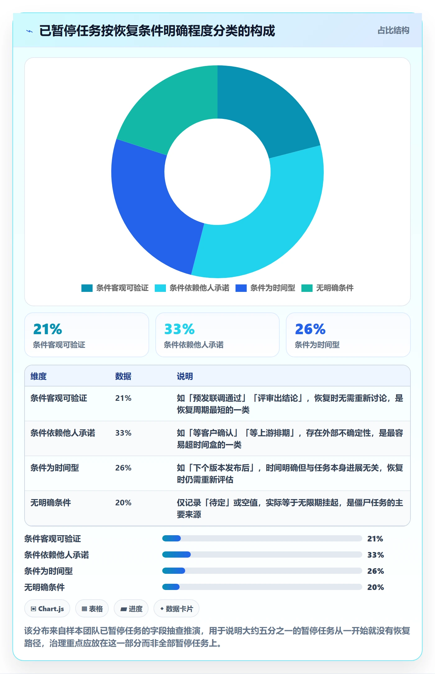 暂停管理指南:研发团队如何做好任务执行,协同管理全流程