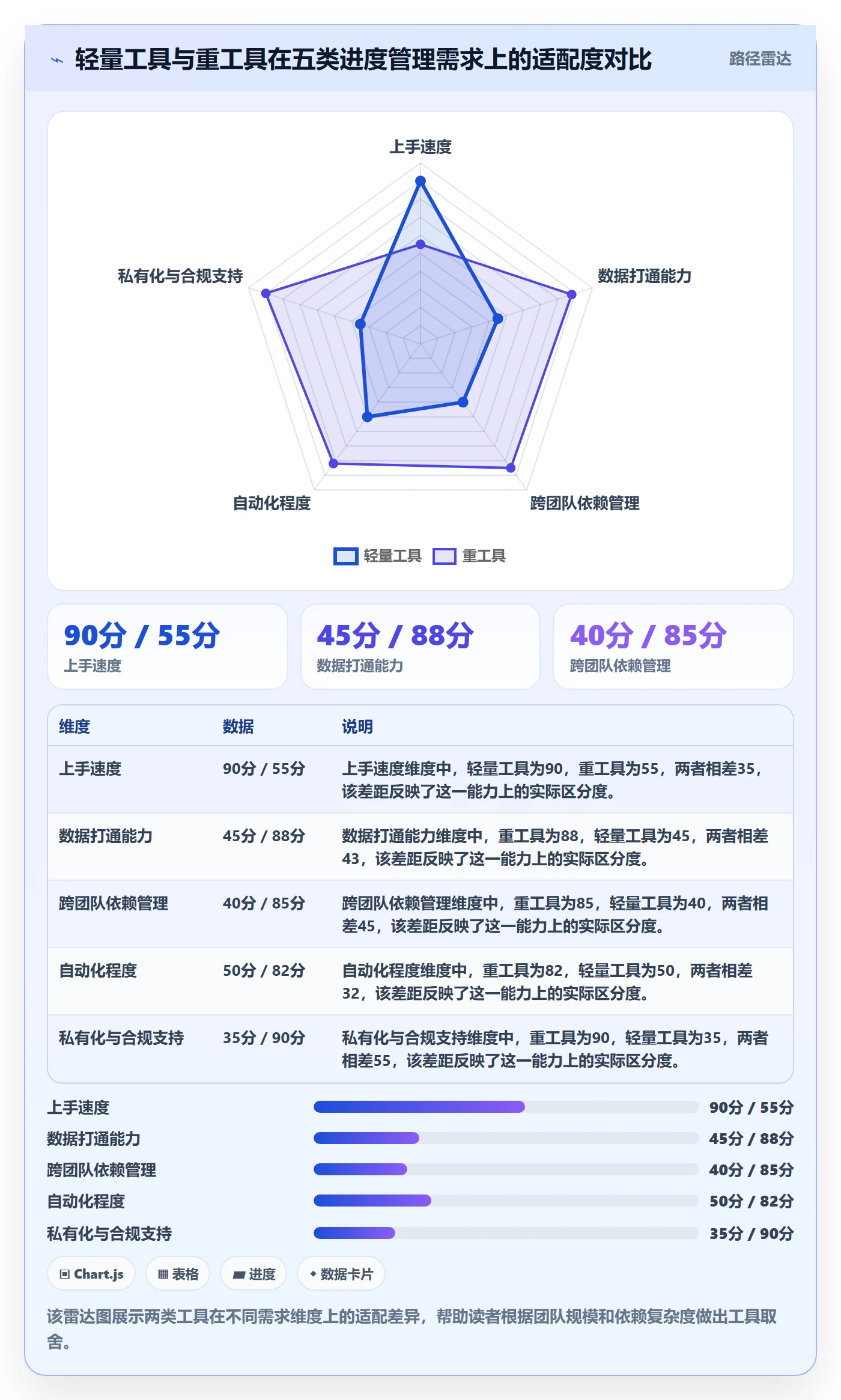 进度跟踪如何做好更新记录?企业管理者效率提升与操作步骤