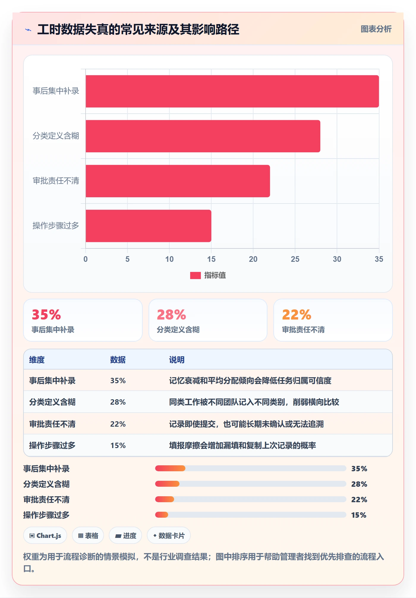 工时管理指南:企业管理者如何做好工时管理,风险控制全流程