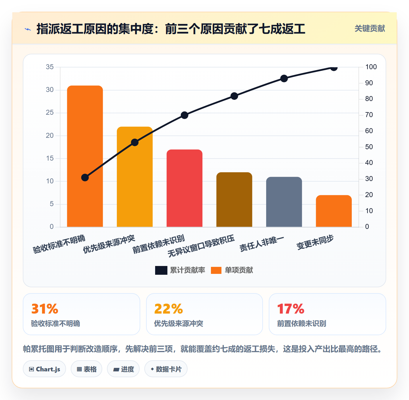 指派怎么做?跨部门团队实操方法:任务分派从0到1