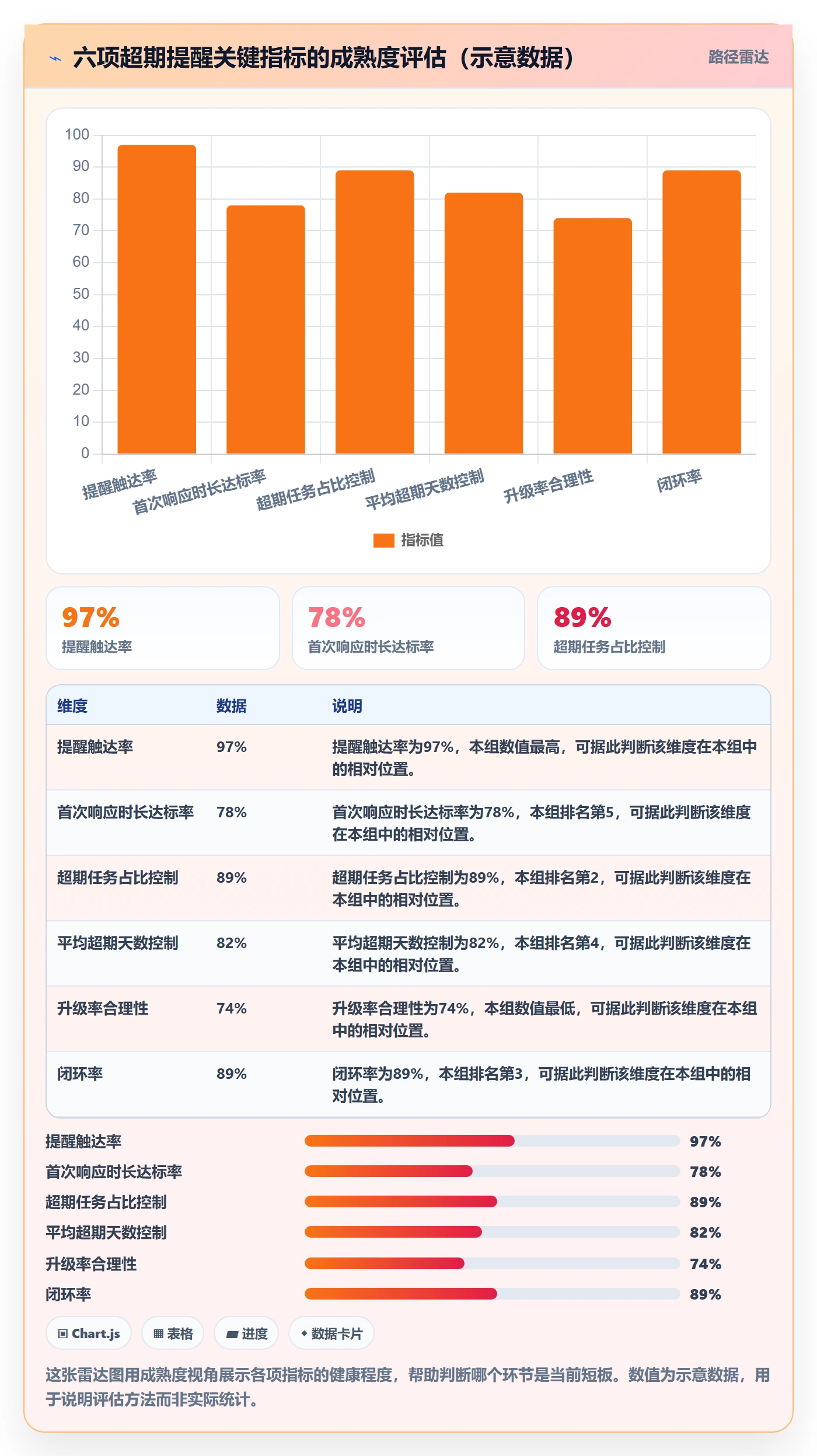 超期提醒流程与规范：项目经理任务提醒实操方法关键指标