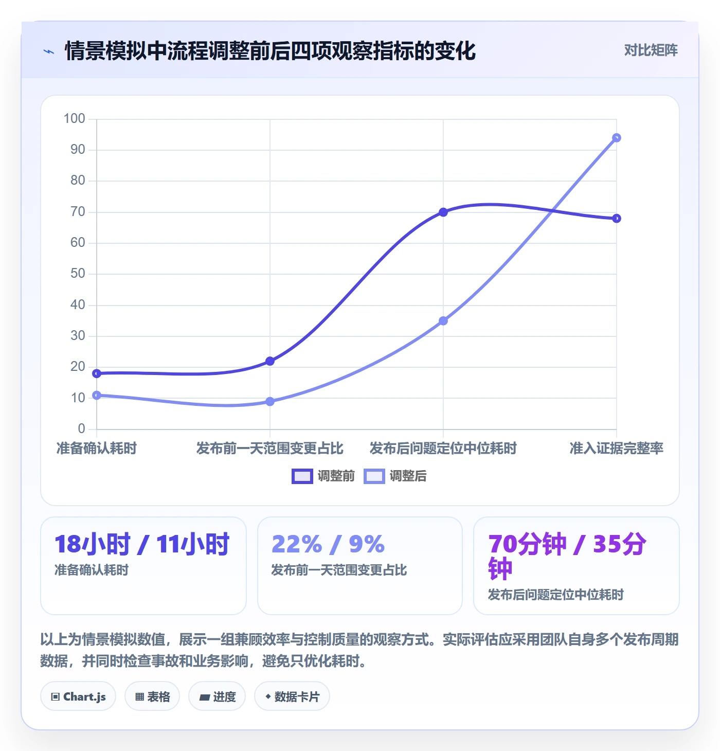 发布记录实操方法:跨部门团队提升发布管理效率的流程优化方法与模板