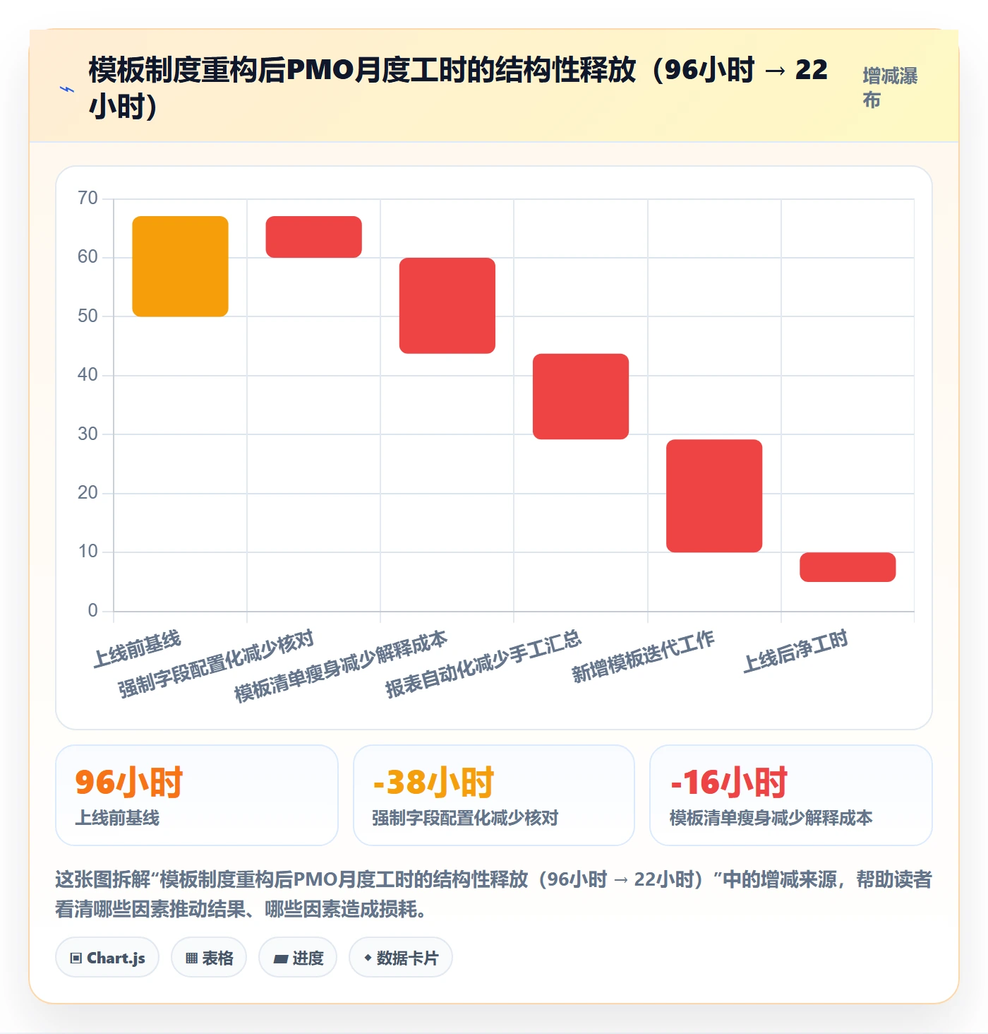 项目模板流程与规范:PMO项目模板制度设计关键指标