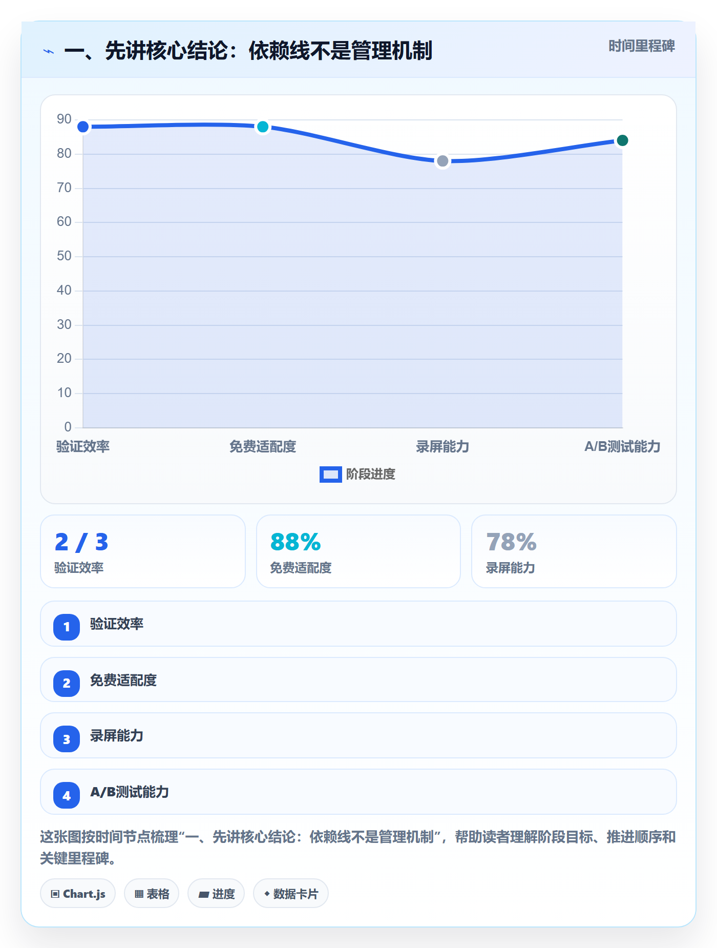 依赖关系实操方法：跨部门团队提升甘特图效率的落地方案方法与模板