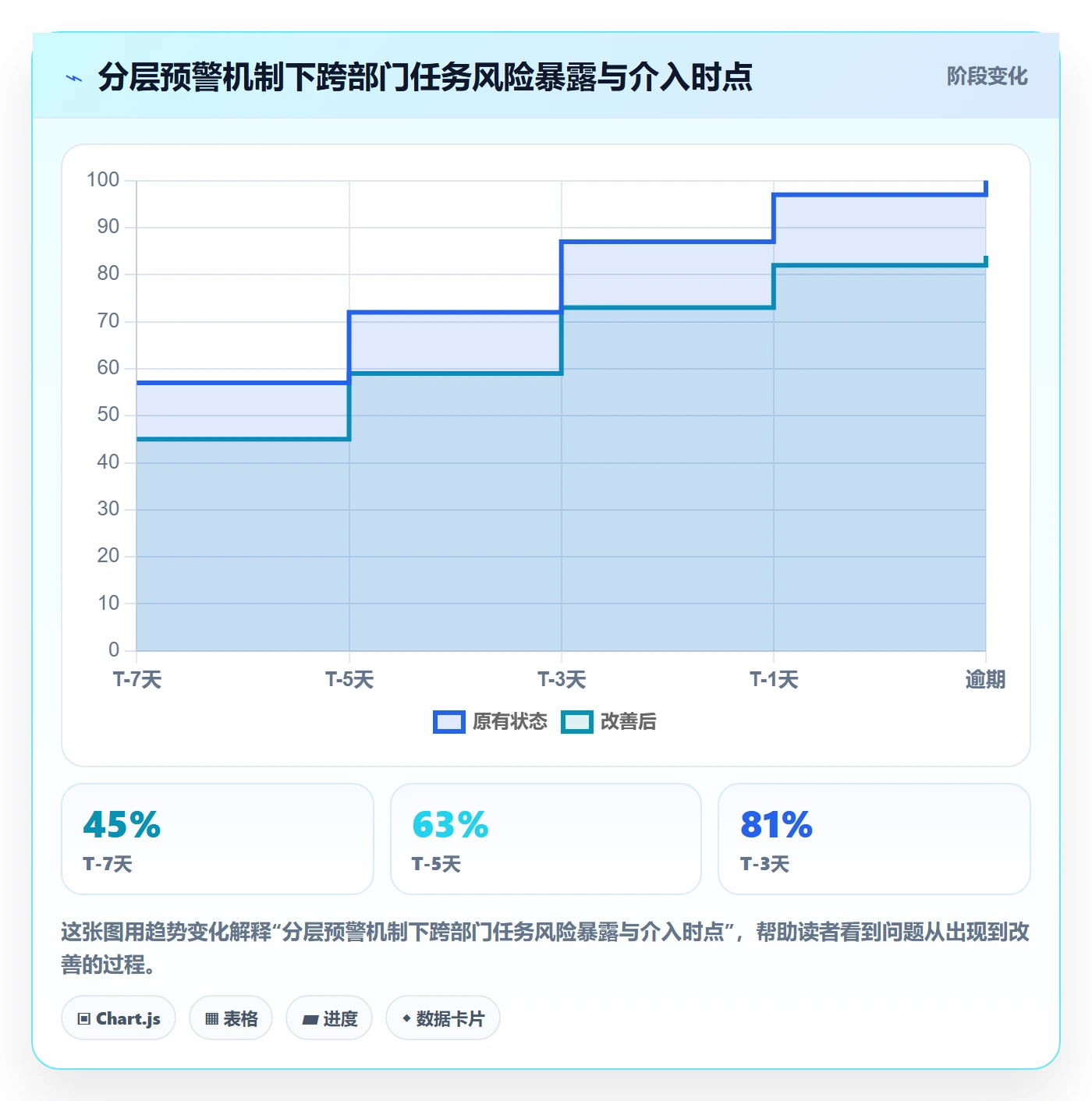 任务提醒如何做好提前提醒？跨部门团队风险控制与操作步骤