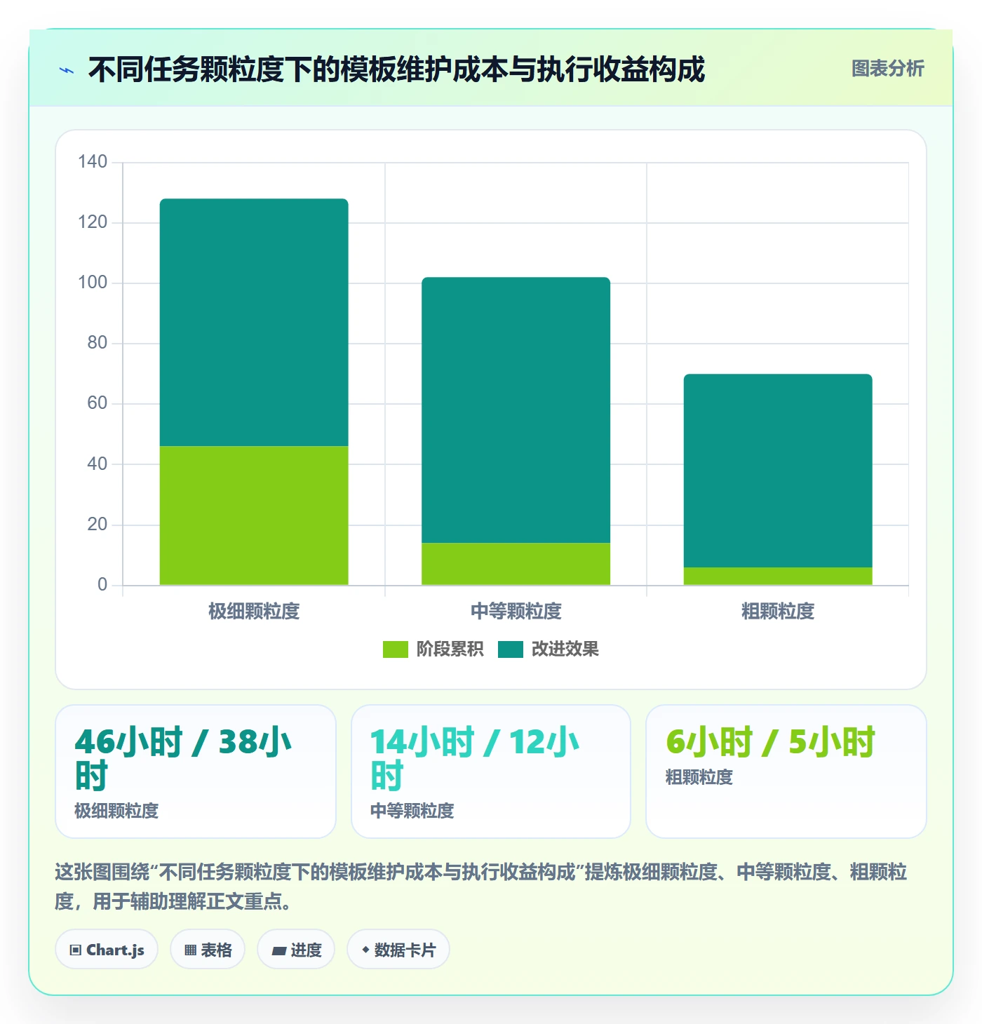 项目模板如何做好模板任务？项目经理协同管理与操作步骤