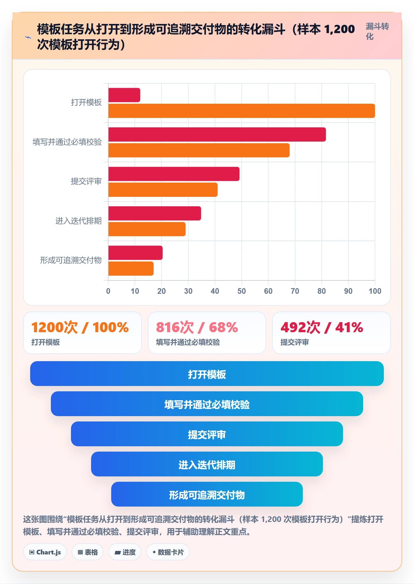 模板任务落地方案:项目成员开展项目模板的入门指南案例解析