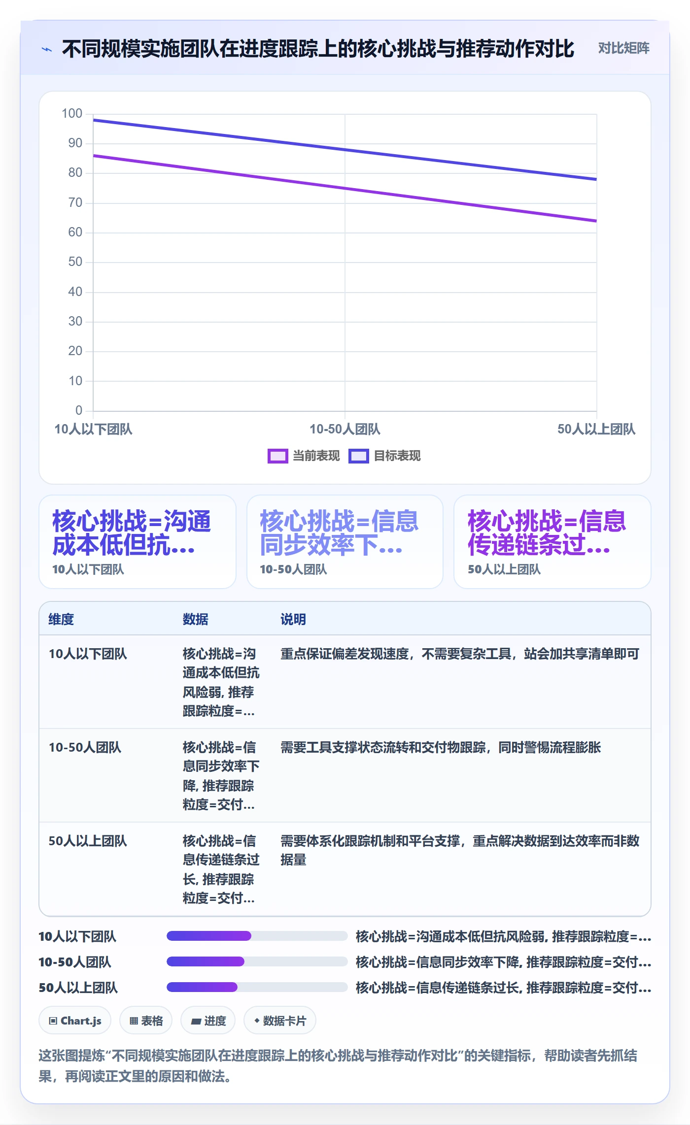 进度跟踪跟踪教程：实施团队入门指南，避坑指南