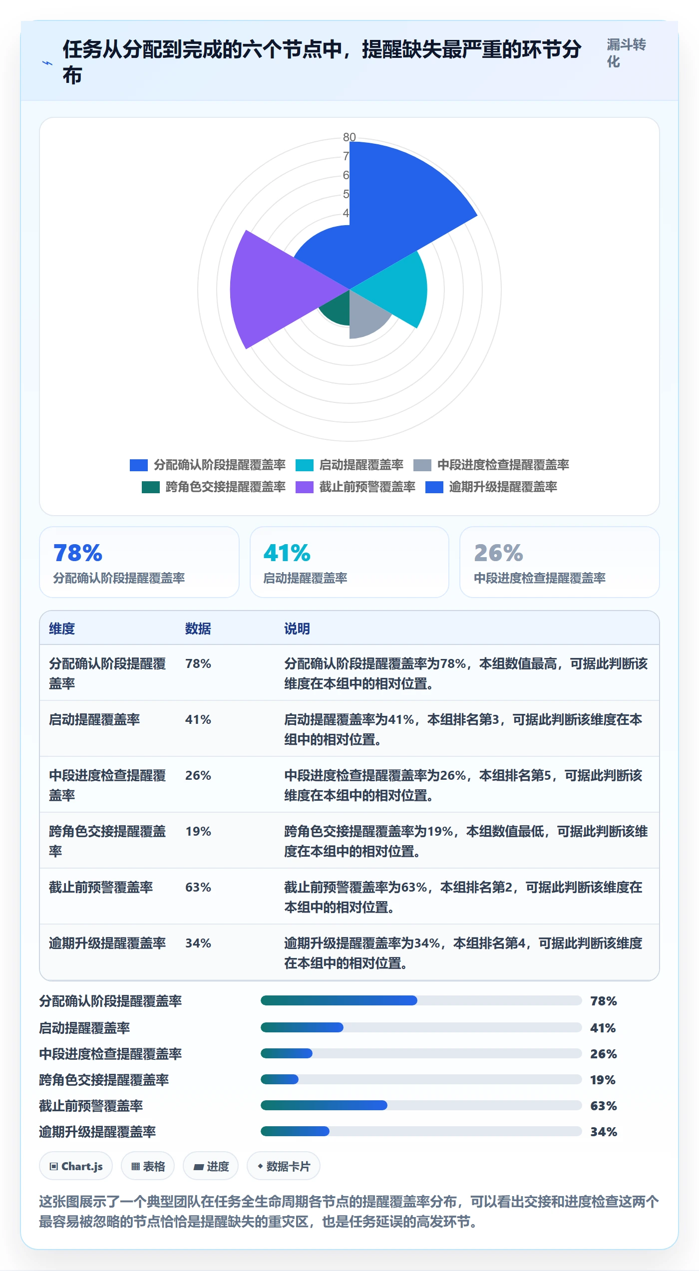 自动提醒怎么做？企业管理者协同管理：任务提醒从0到1