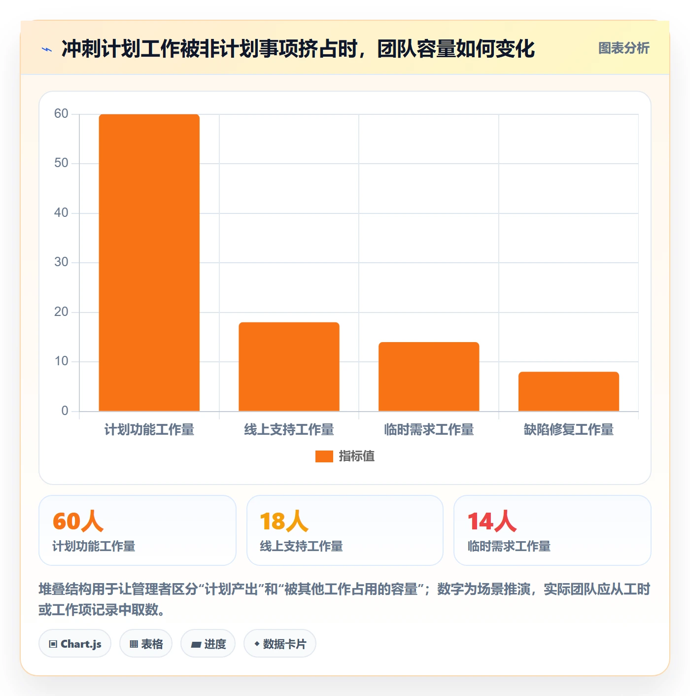 敏捷项目Scrum全流程:企业管理者数据分析与一文讲清