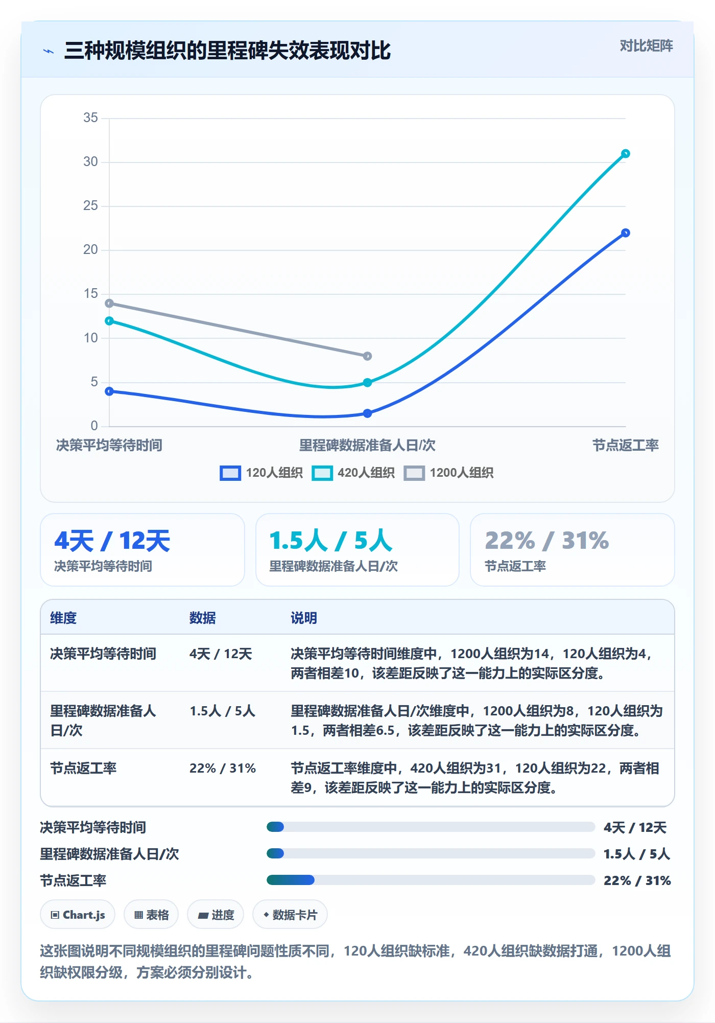 关键节点落地方案：管理层开展里程碑的效率提升案例解析