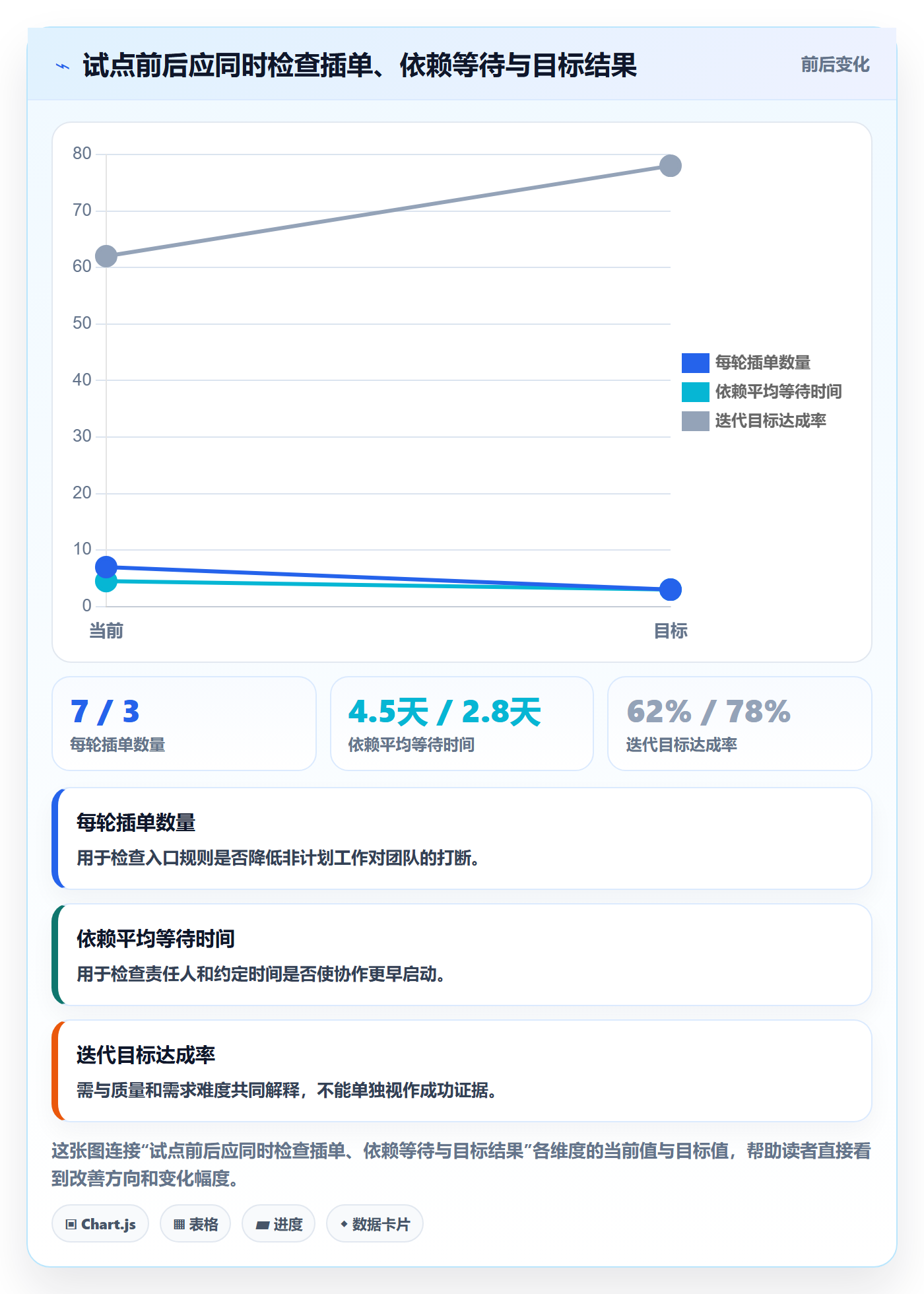 迭代最佳实践:研发团队敏捷项目流程优化,常见问题