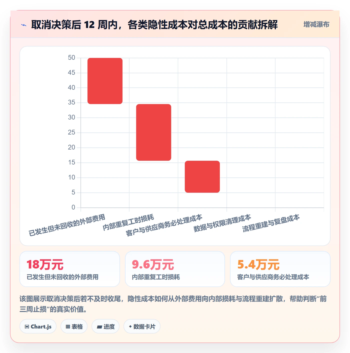 取消落地方案：管理层开展任务执行的流程优化案例解析
