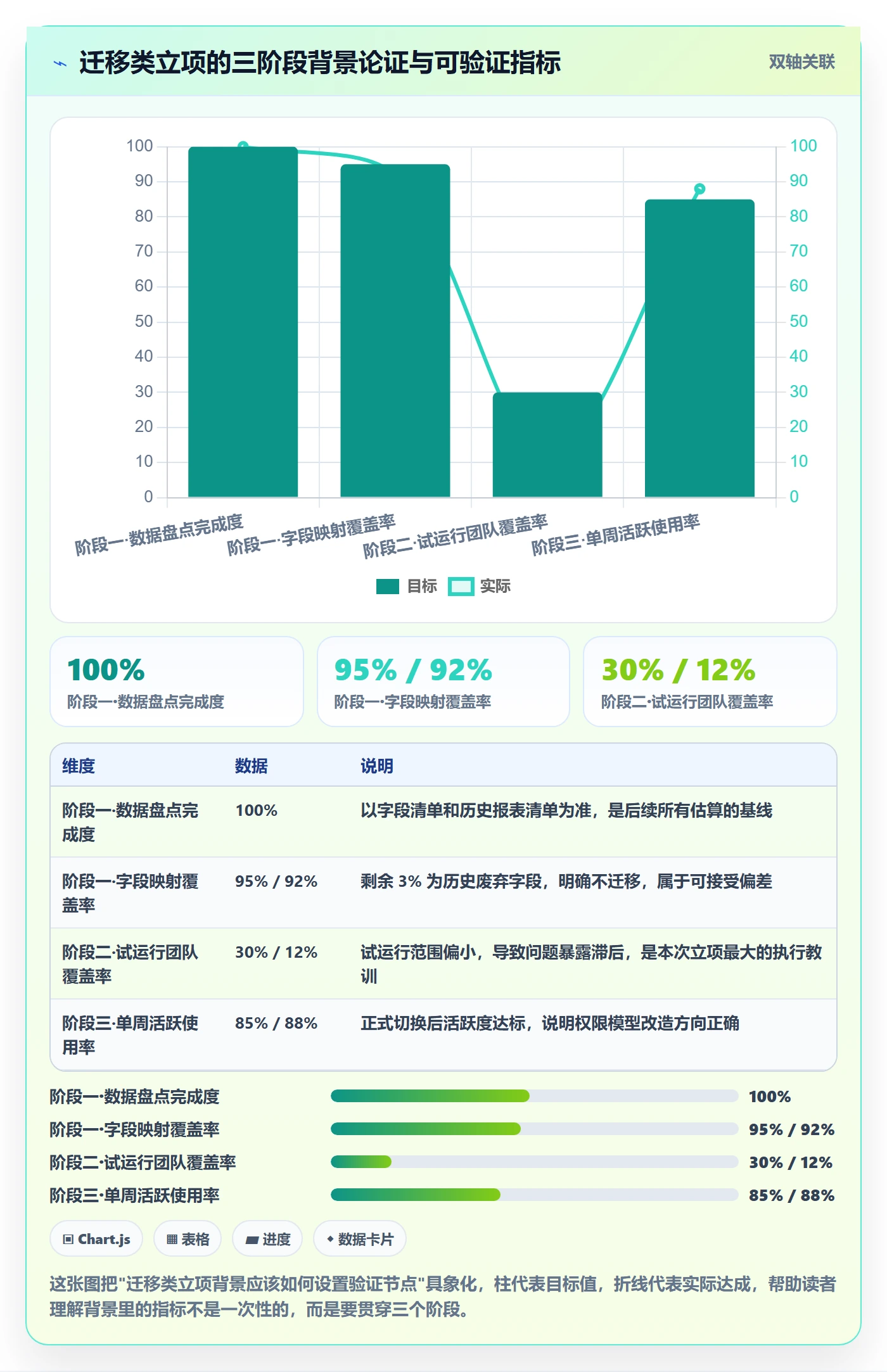项目立项如何做好项目背景？产品经理效率提升与操作步骤