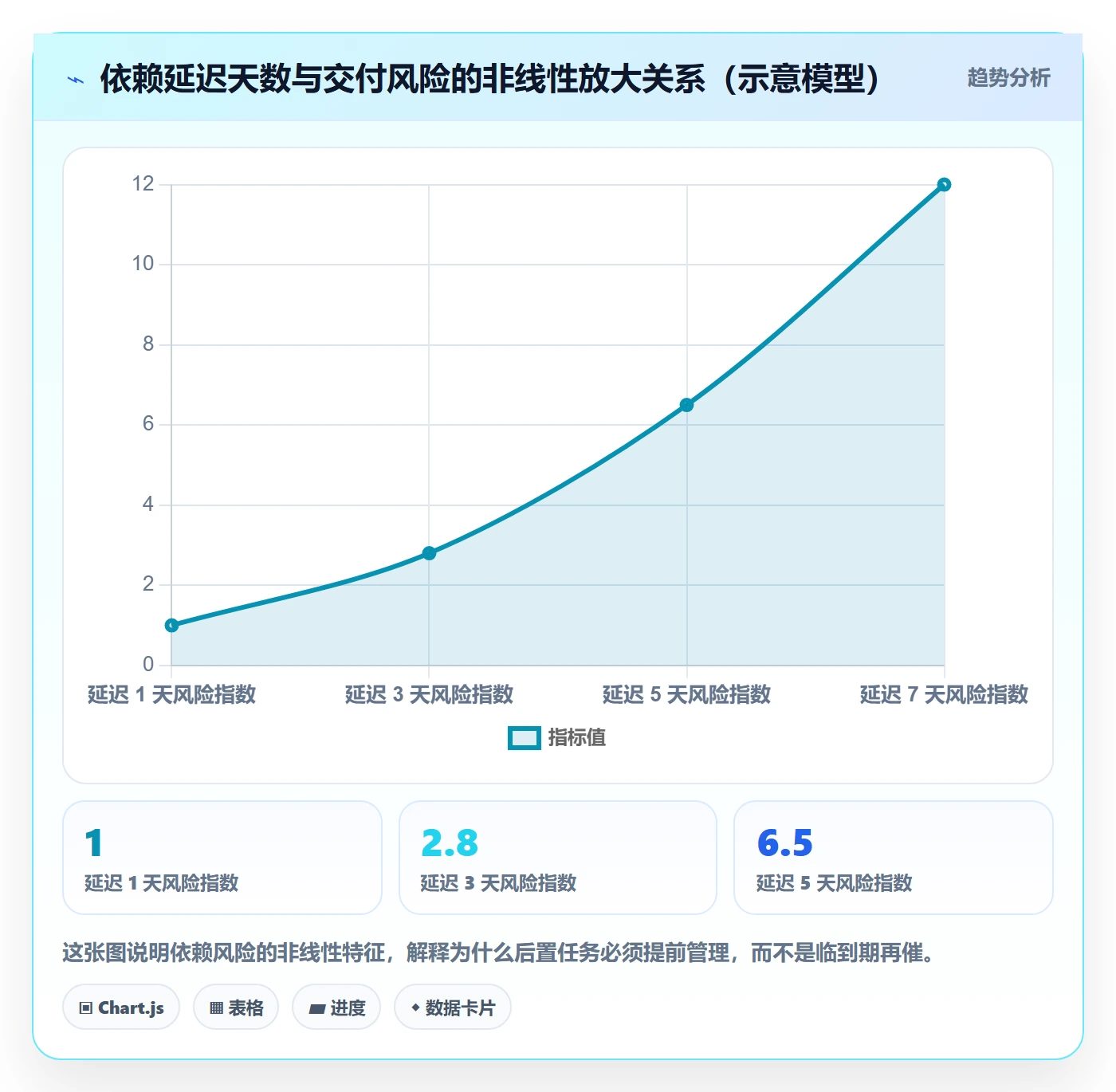 后置任务落地方案：研发团队开展任务依赖的最佳实践案例解析
