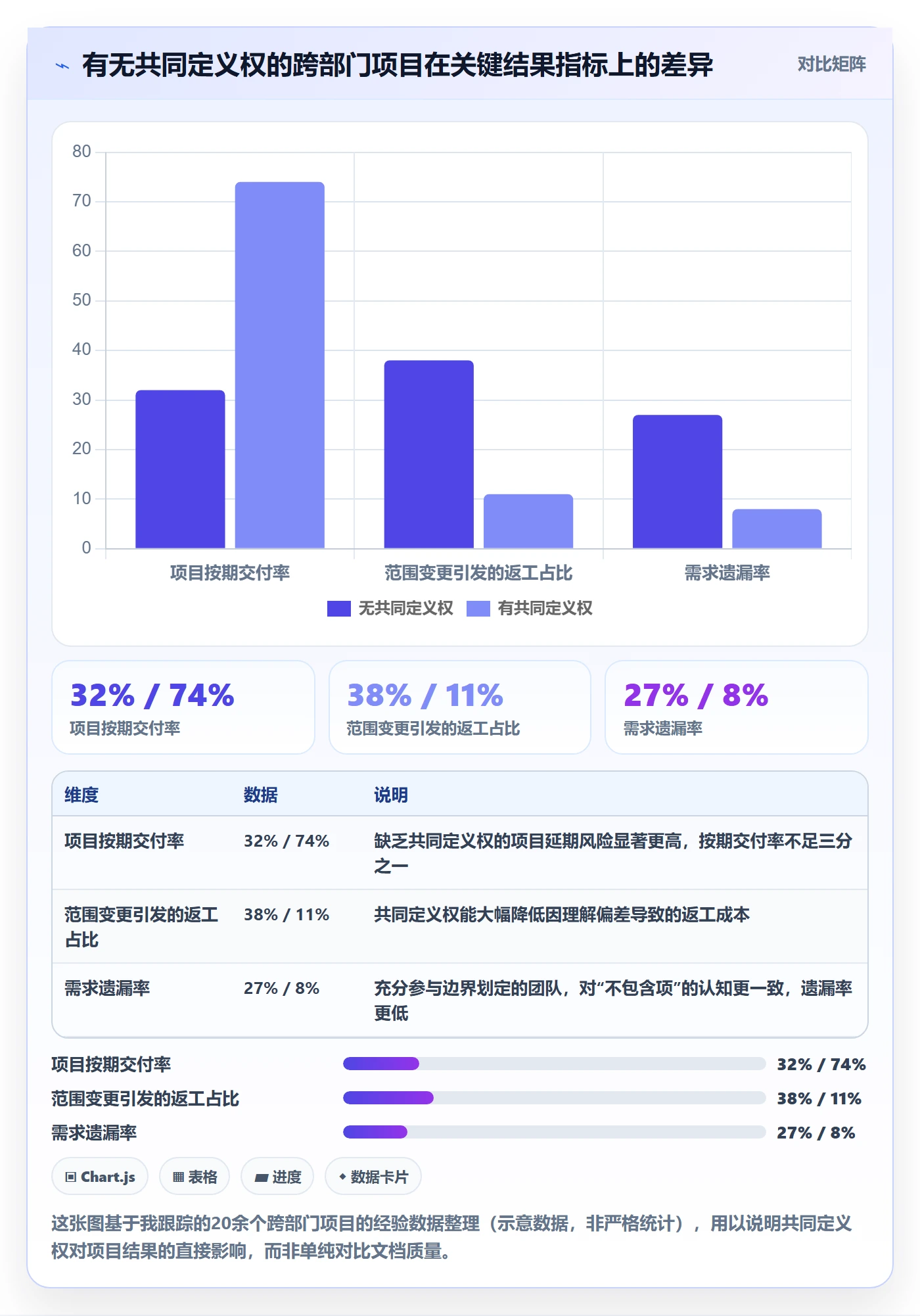 范围定义最佳实践：跨部门团队项目范围最佳实践，常见问题