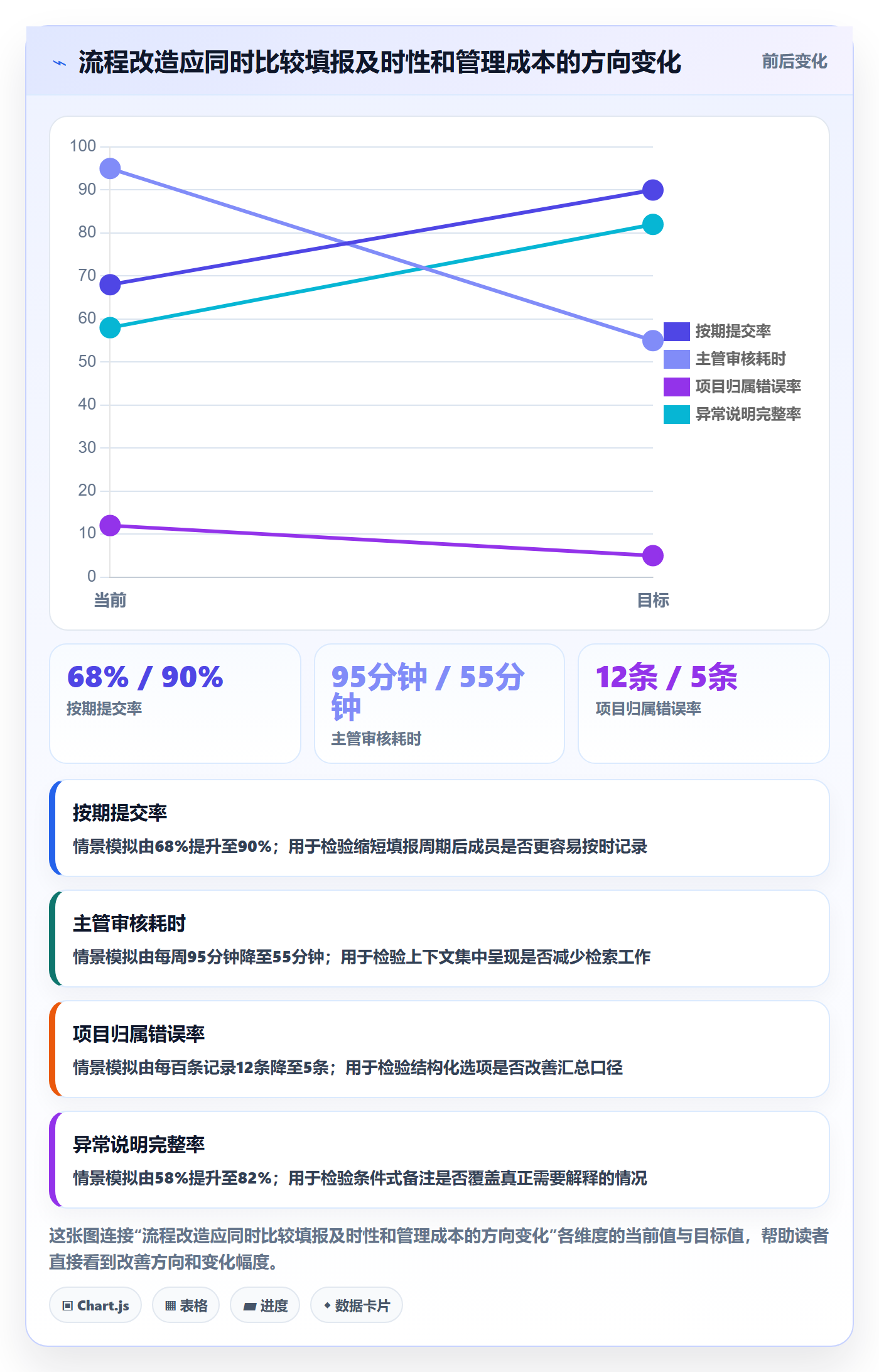 工时表如何做好审批？项目成员流程优化与操作步骤