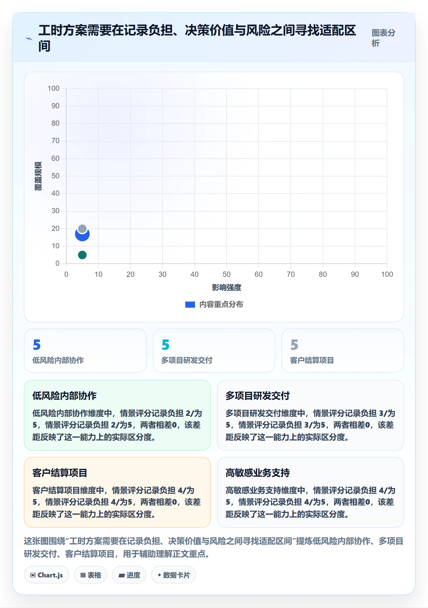 实际工时落地方案：管理层开展工时管理的协同管理案例解析