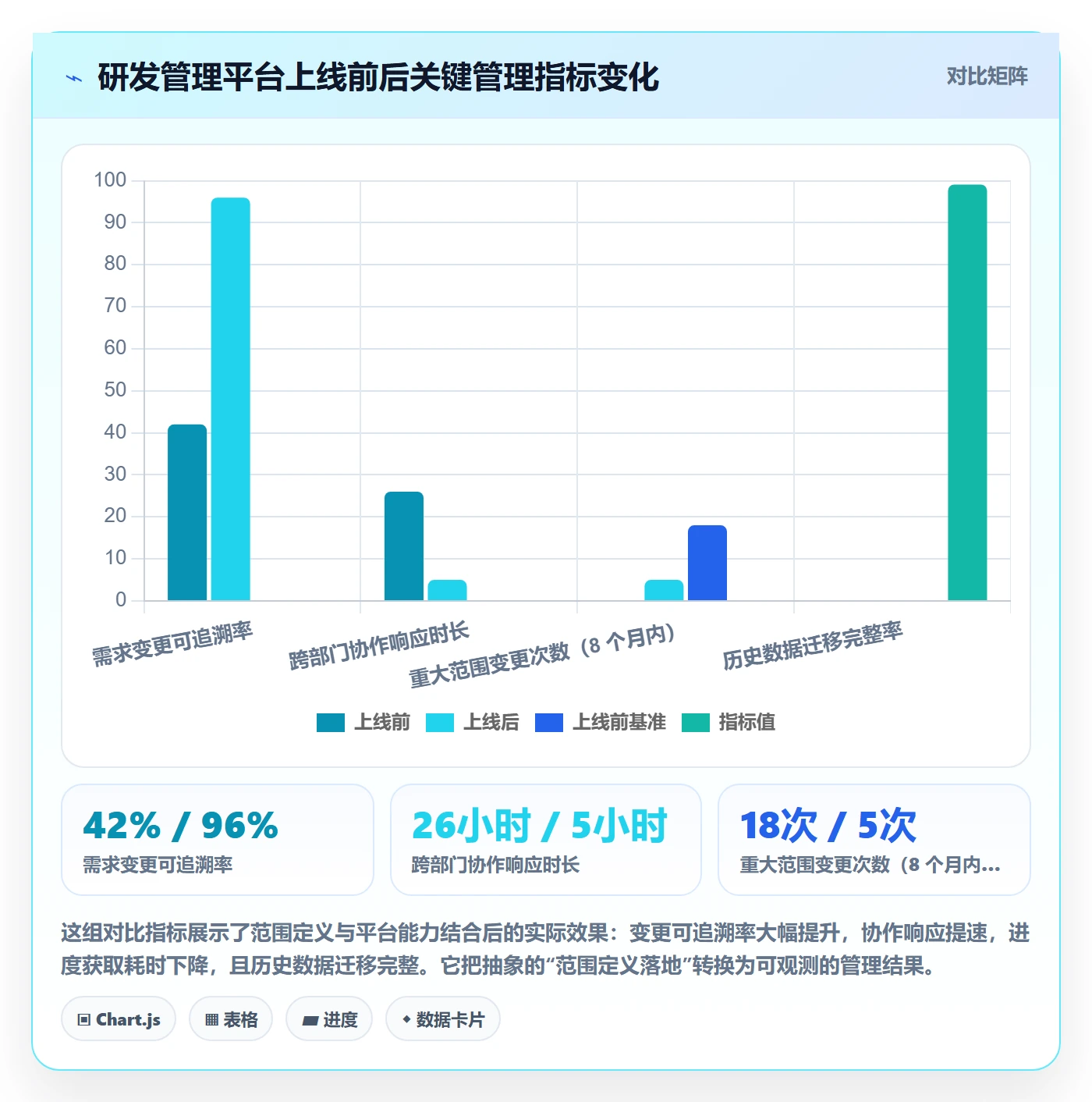 范围定义落地方案：管理层开展项目范围的入门指南案例解析