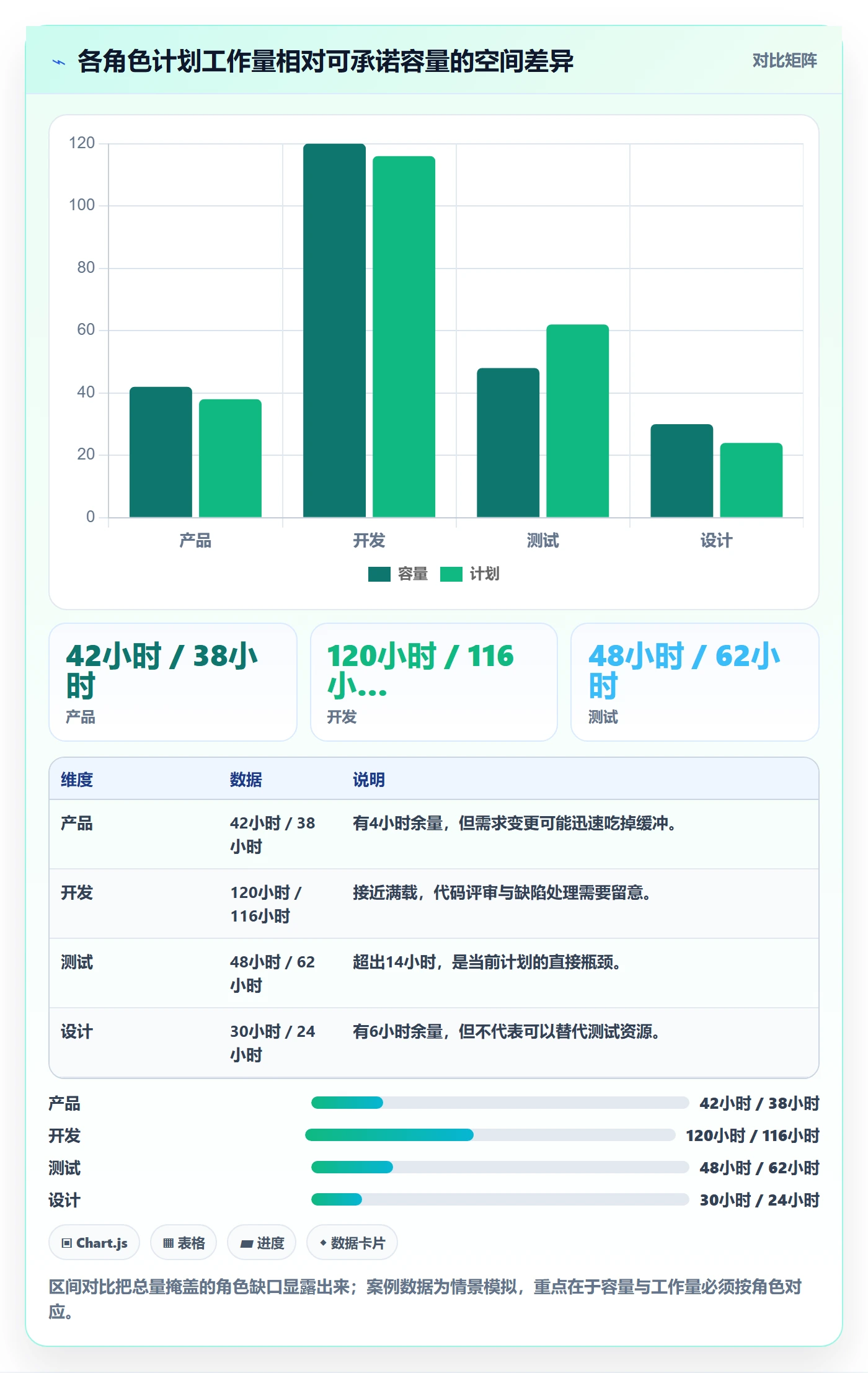 资源负载Capacity教程:产品经理效率提升,避坑指南