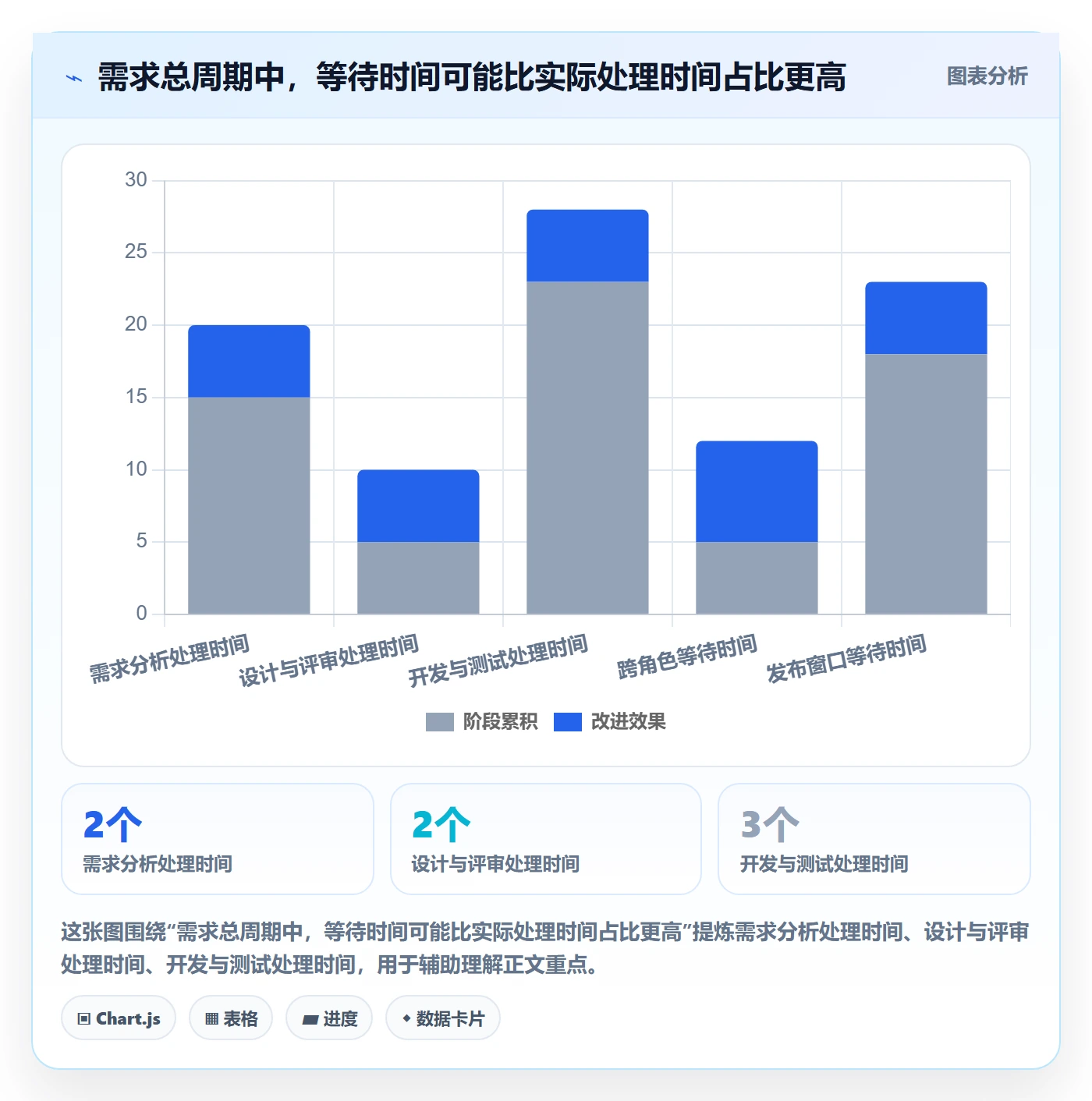 需求怎么做？项目成员数据分析：需求管理从0到1