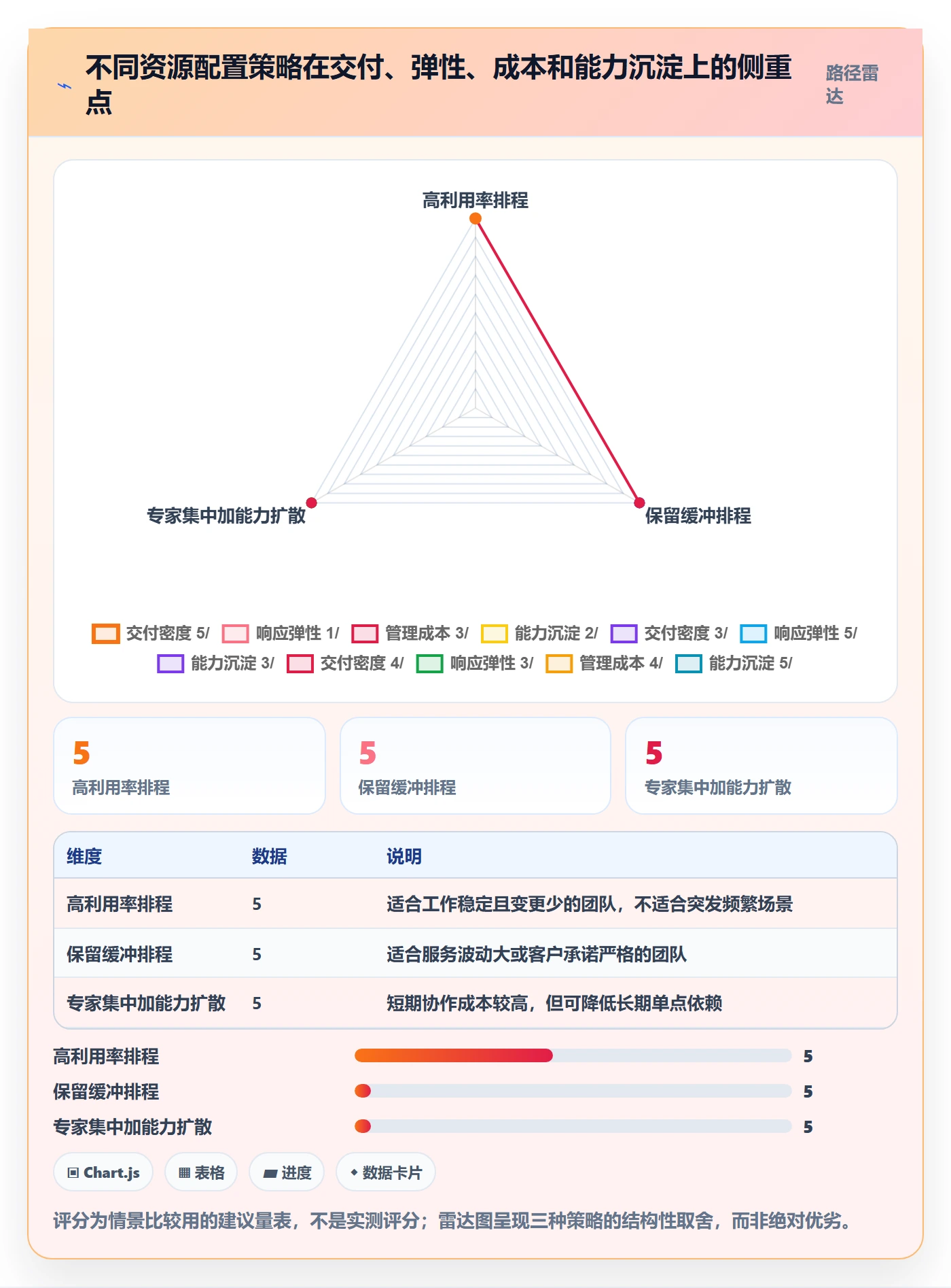 空闲资源落地方案:企业管理者开展资源负载的流程优化案例解析
