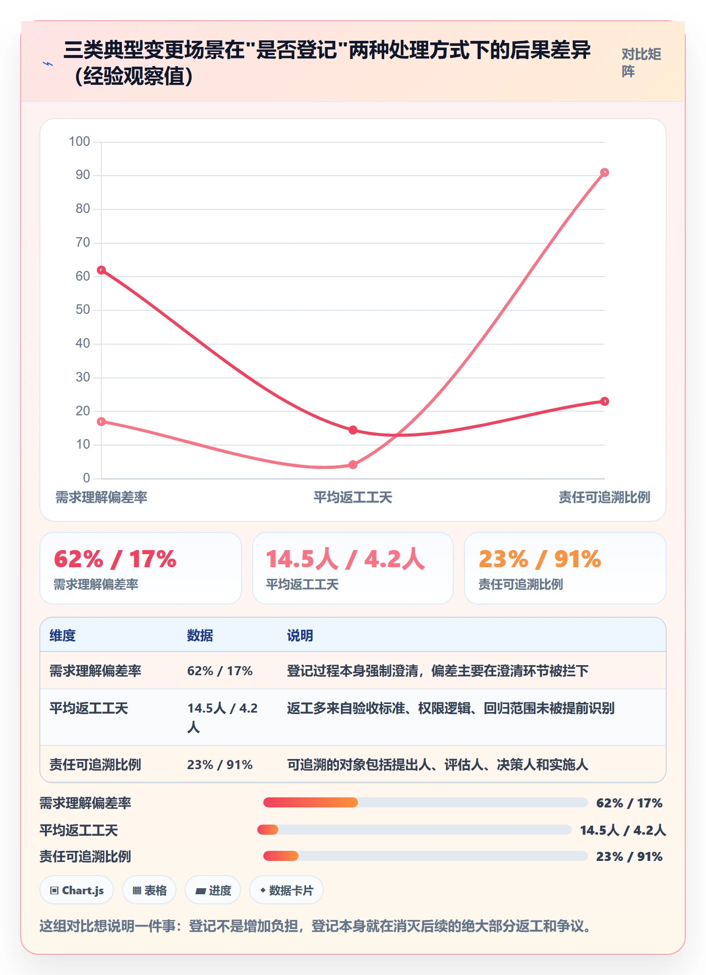 范围变更管理指南：项目经理如何做好项目范围，协同管理全流程