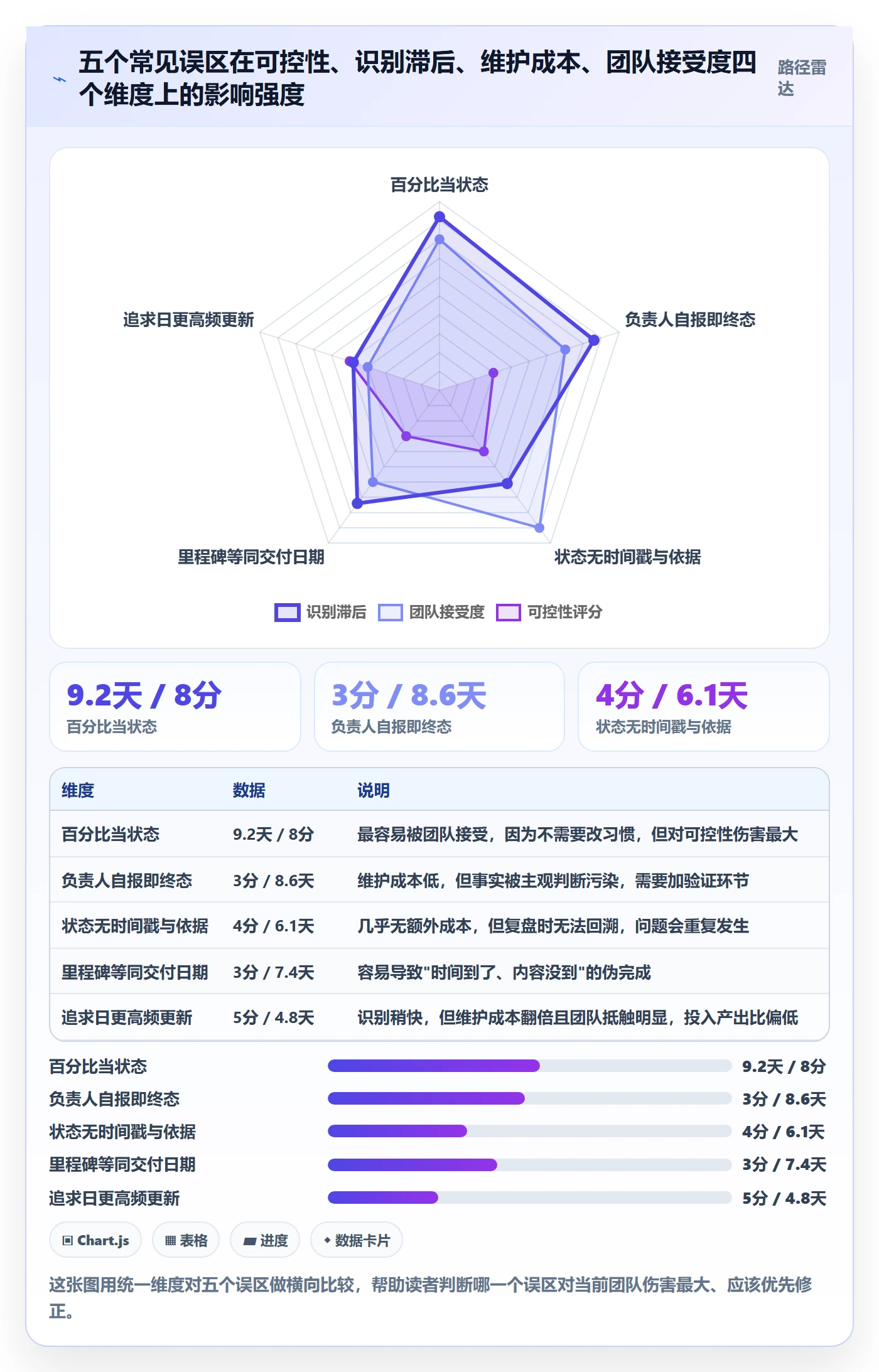 节点状态怎么做？项目负责人入门指南：里程碑从0到1