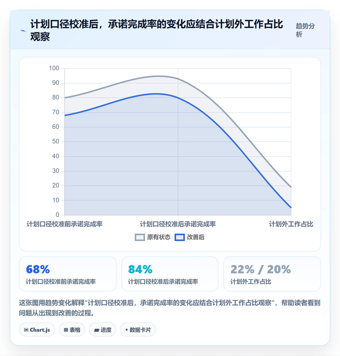 资源负载如何做好产能？项目成员数据分析与操作步骤