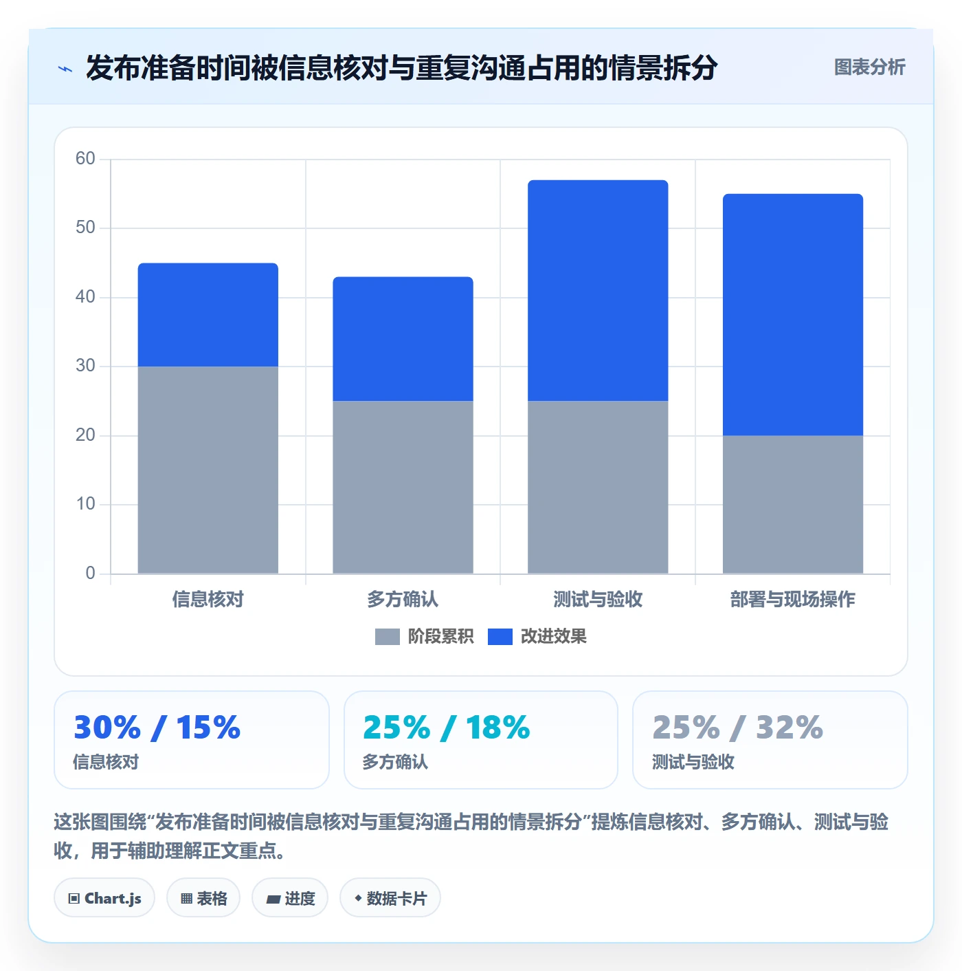 发布记录落地方案：实施团队开展版本管理的效率提升案例解析