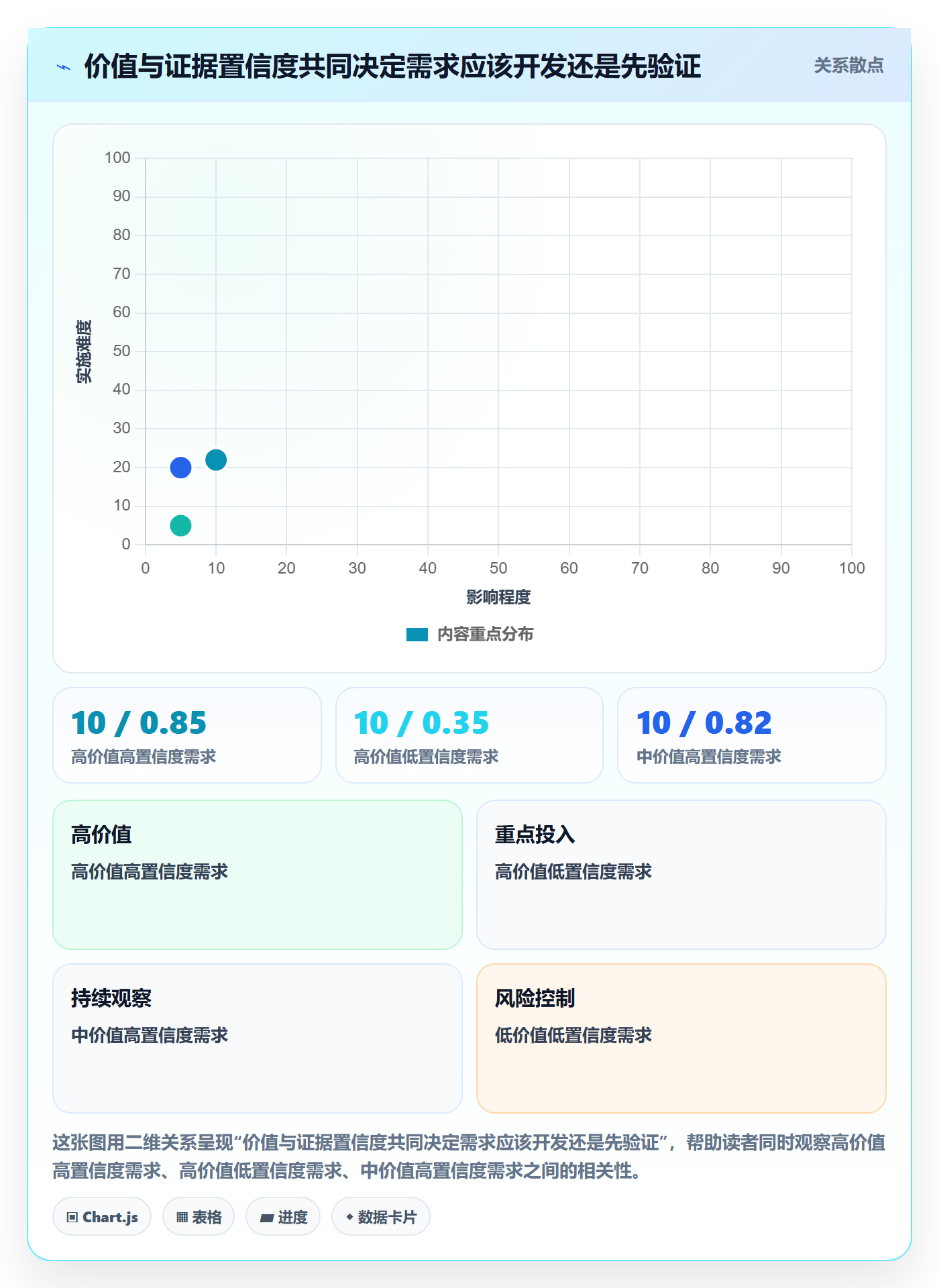 需求池管理指南：项目负责人如何做好需求管理，数据分析全流程