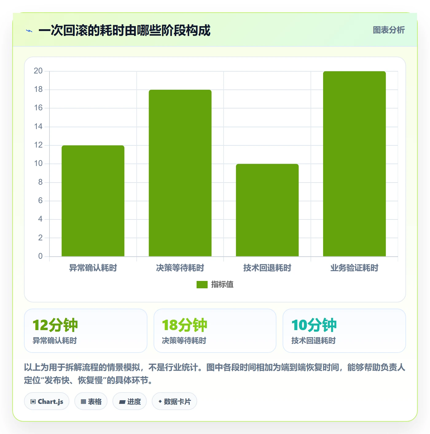 发布管理回滚全流程：项目负责人效率提升与一文讲清