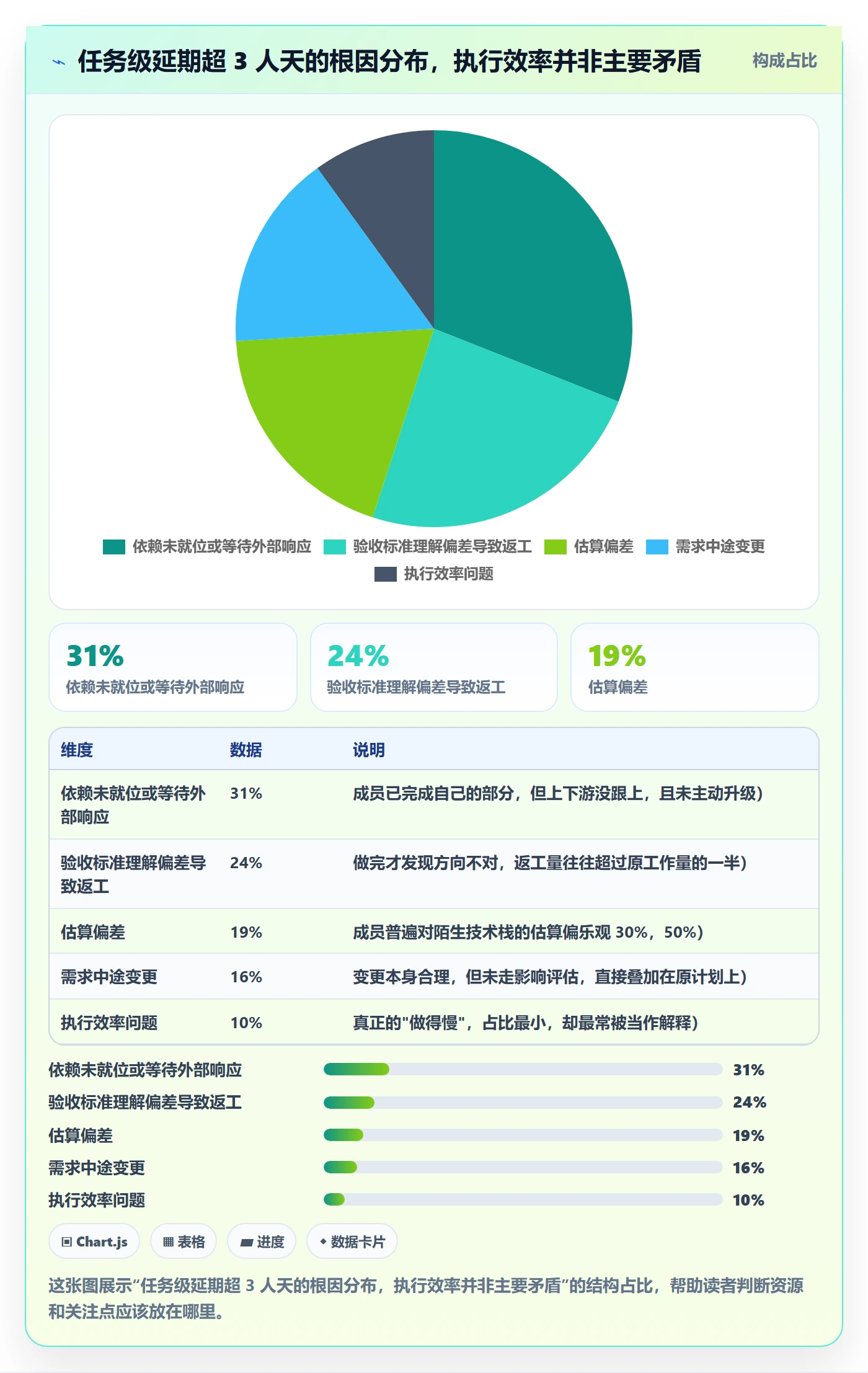 目标进度管理指南:项目成员如何做好项目目标,风险控制全流程