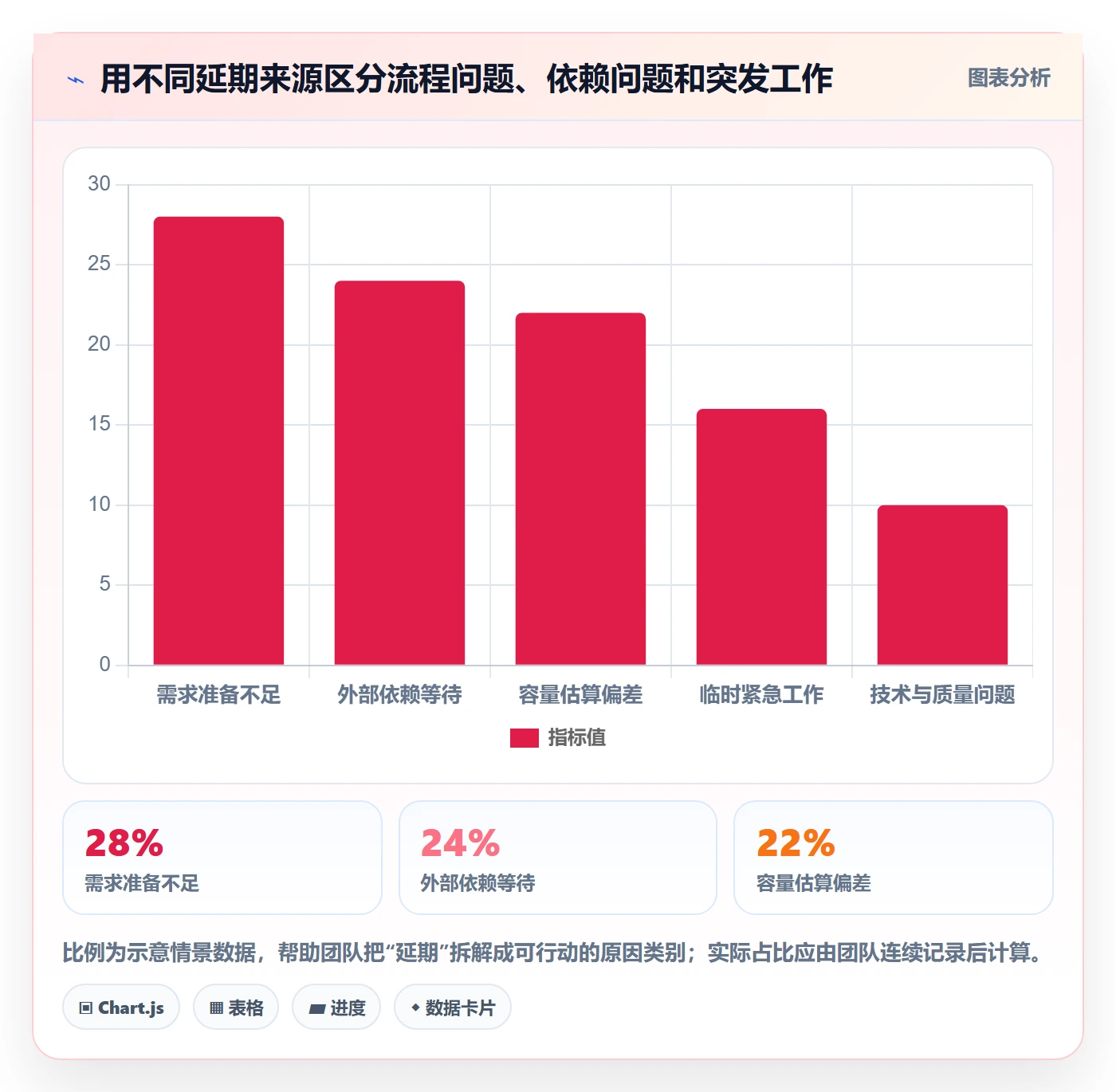 Sprint落地方案：项目成员开展迭代管理的制度设计案例解析