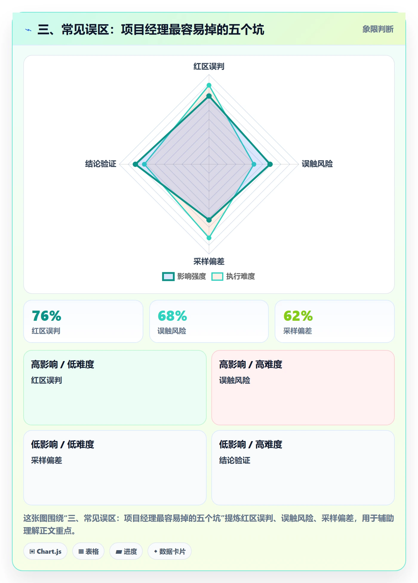 三、常见误区:项目经理最容易掉的五个坑