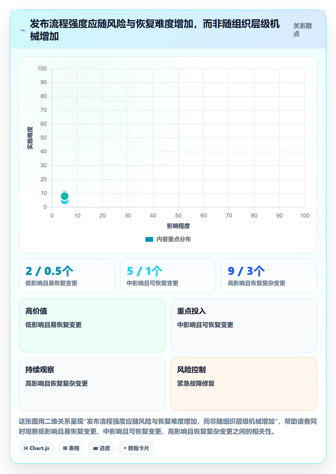 发布管理发布教程:实施团队落地方案,避坑指南