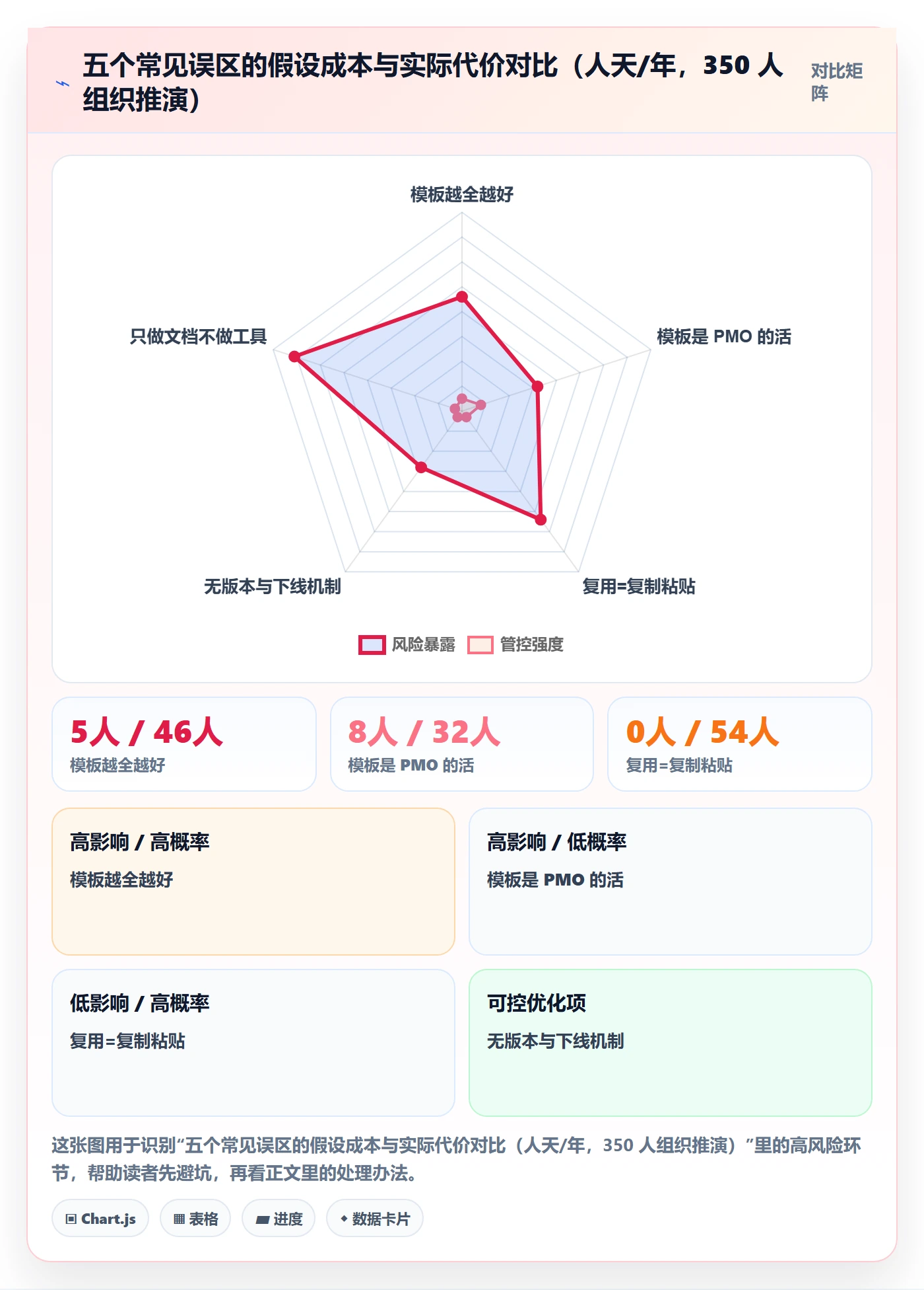 模板复用实操方法:管理层提升项目模板效率的效率提升方法与模板