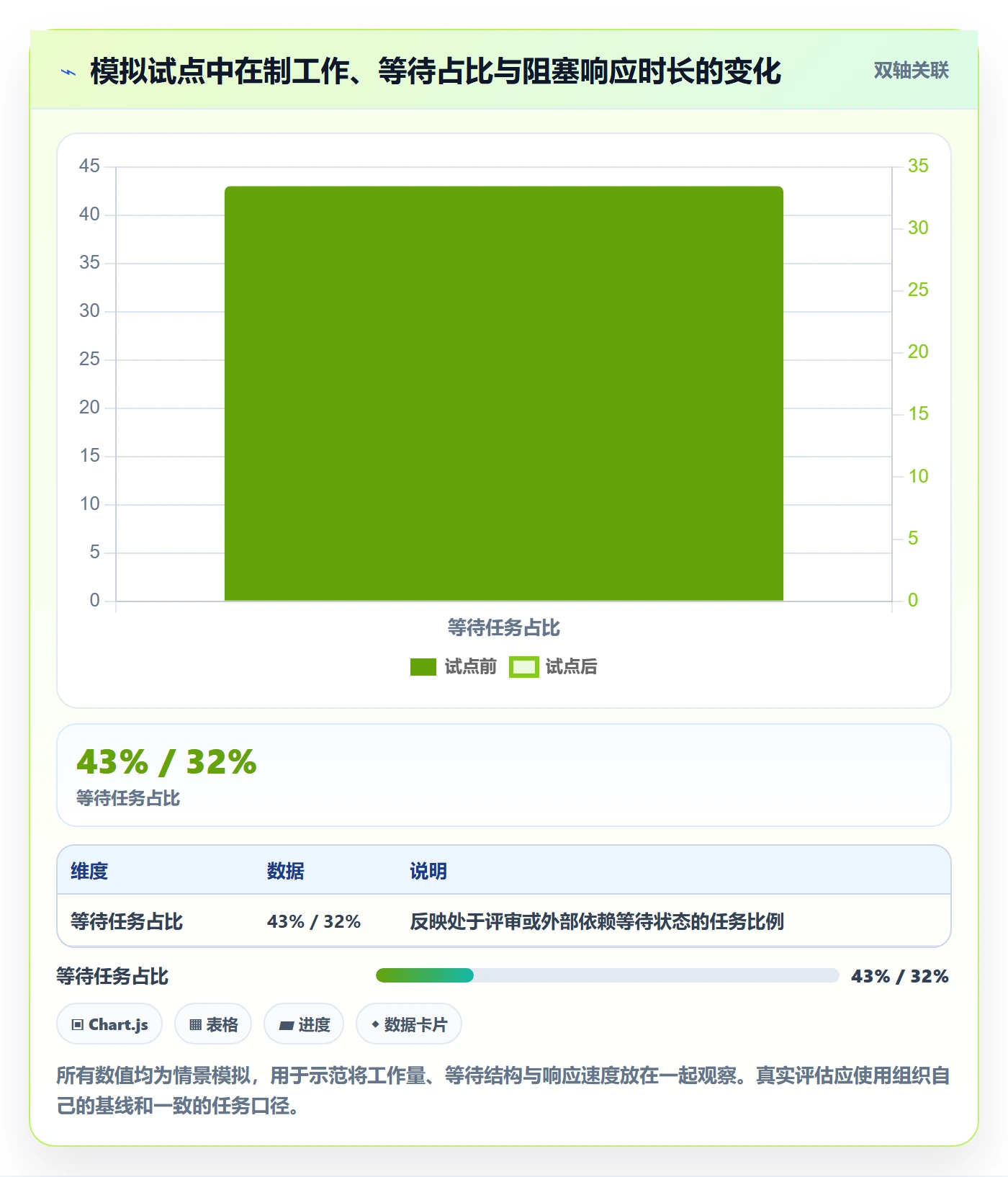 进行中管理指南:PMO如何做好看板,效率提升全流程