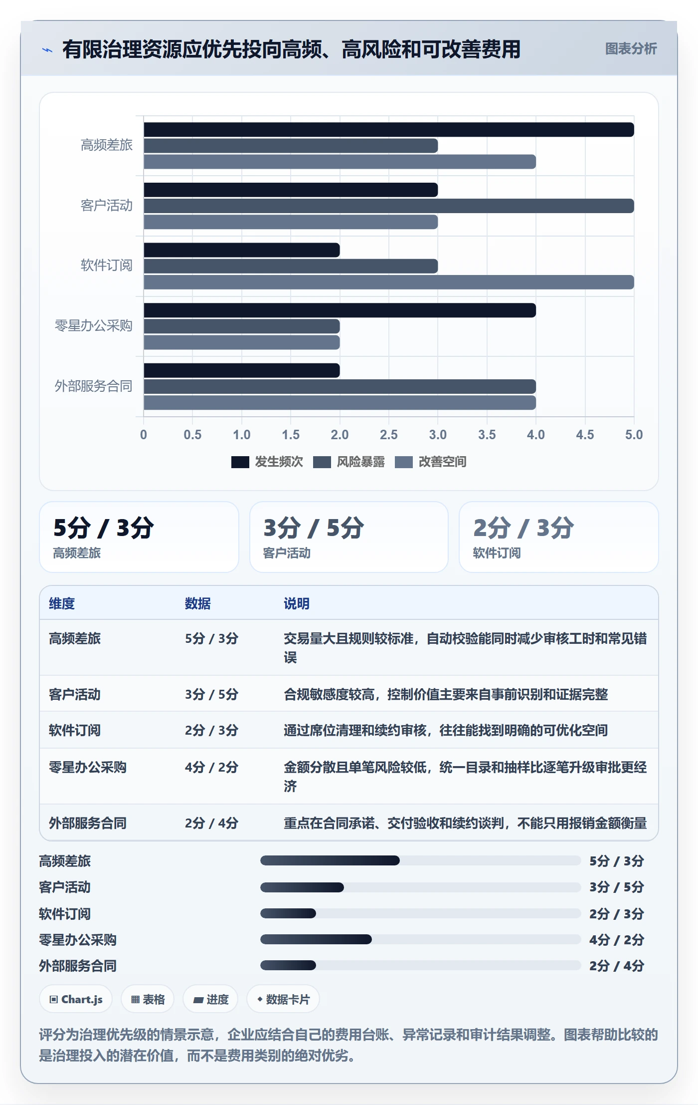 费用最佳实践：企业管理者成本管理制度设计，常见问题