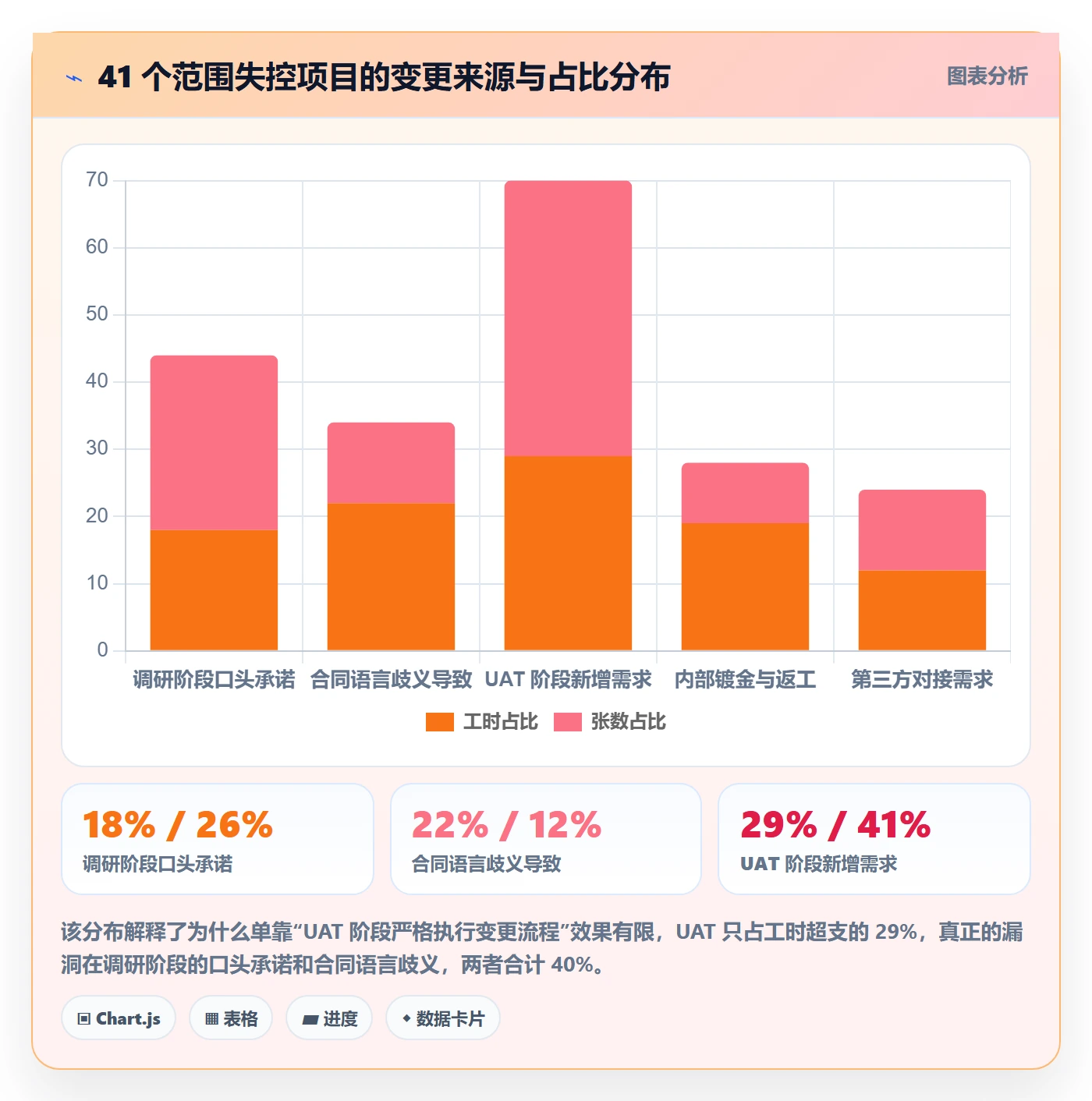 项目范围范围边界教程:实施团队实操方法,避坑指南