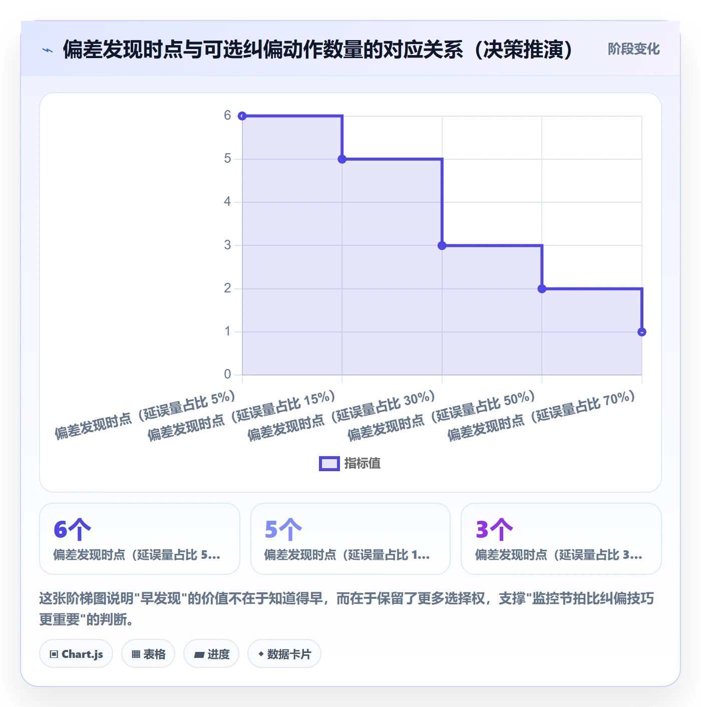 进度偏差落地方案：产品经理开展进度管理的入门指南案例解析