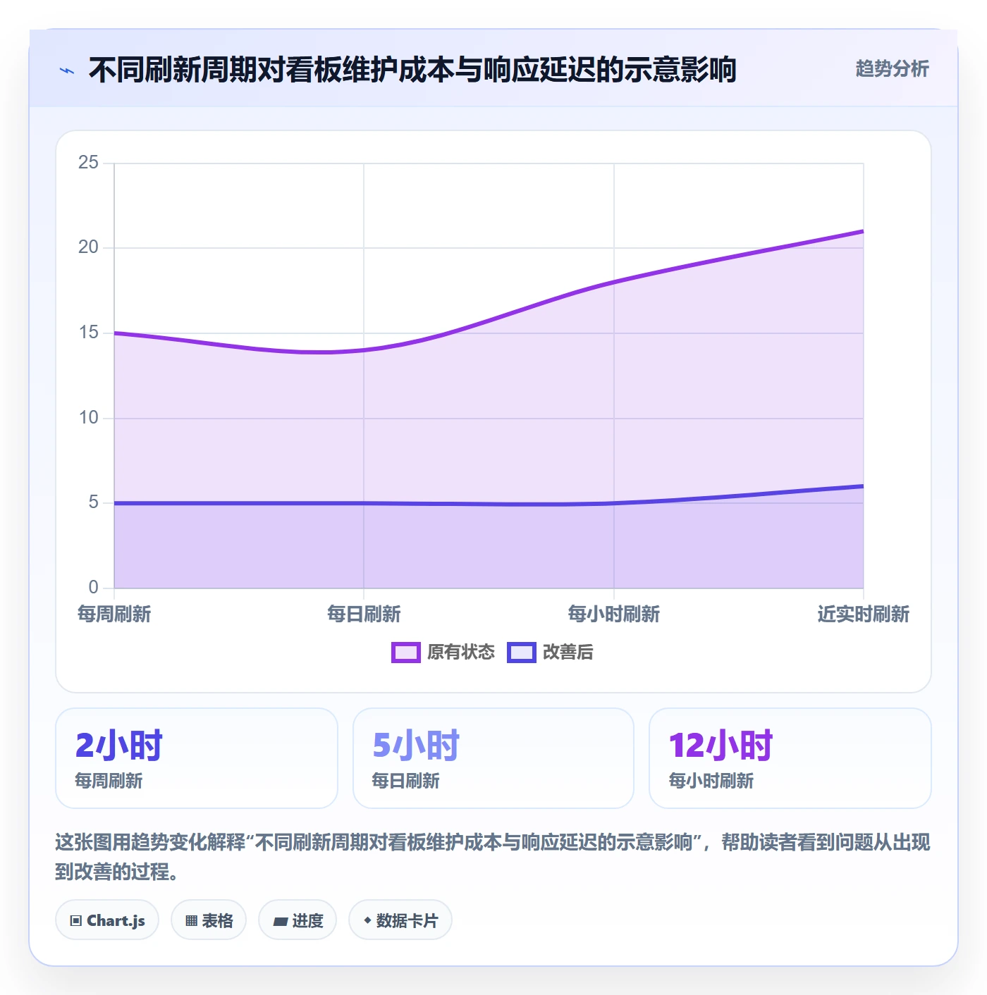 已完成最佳实践:产品经理看板实操方法,常见问题