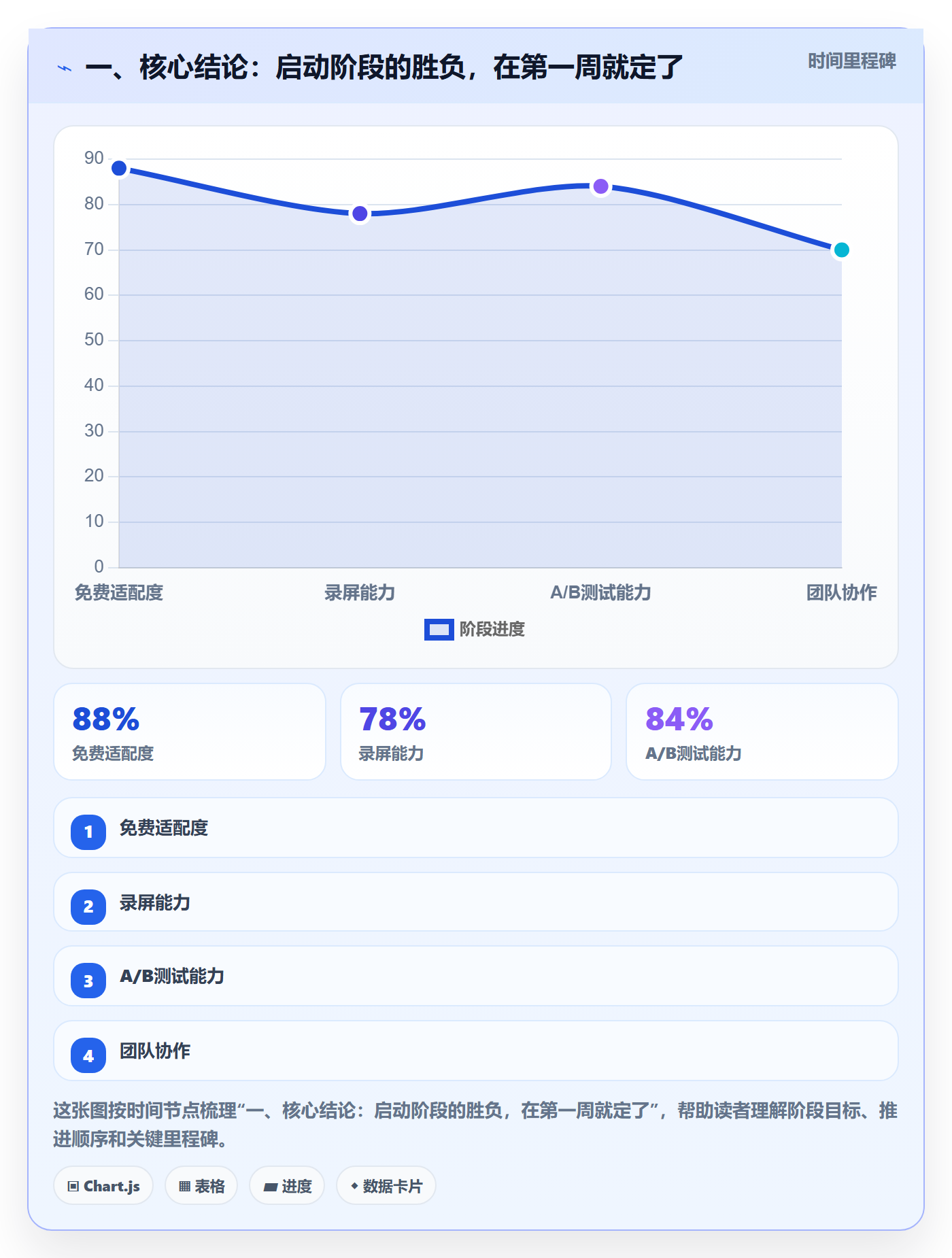 开始怎么做？项目负责人落地方案：任务执行从0到1