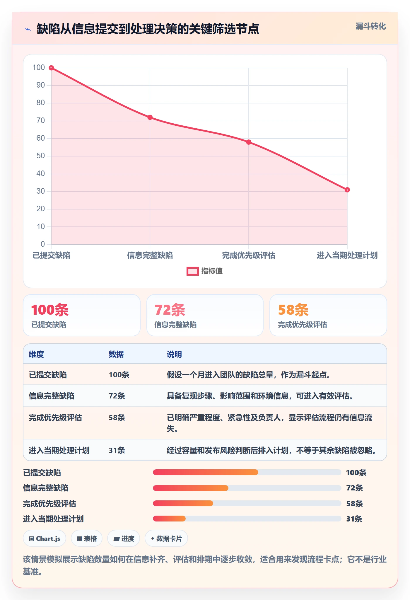 Bug / 缺陷优先级教程：研发团队流程优化，避坑指南