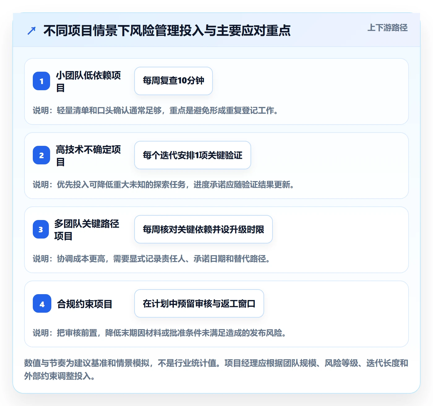 敏捷管理指南:项目经理如何做好敏捷项目,风险控制全流程