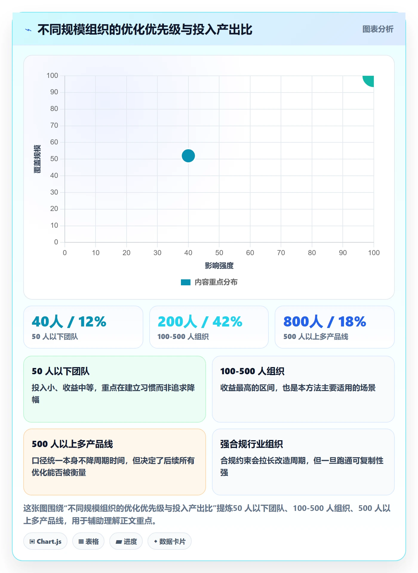 完成实操方法:项目经理提升任务执行效率的流程优化方法与模板