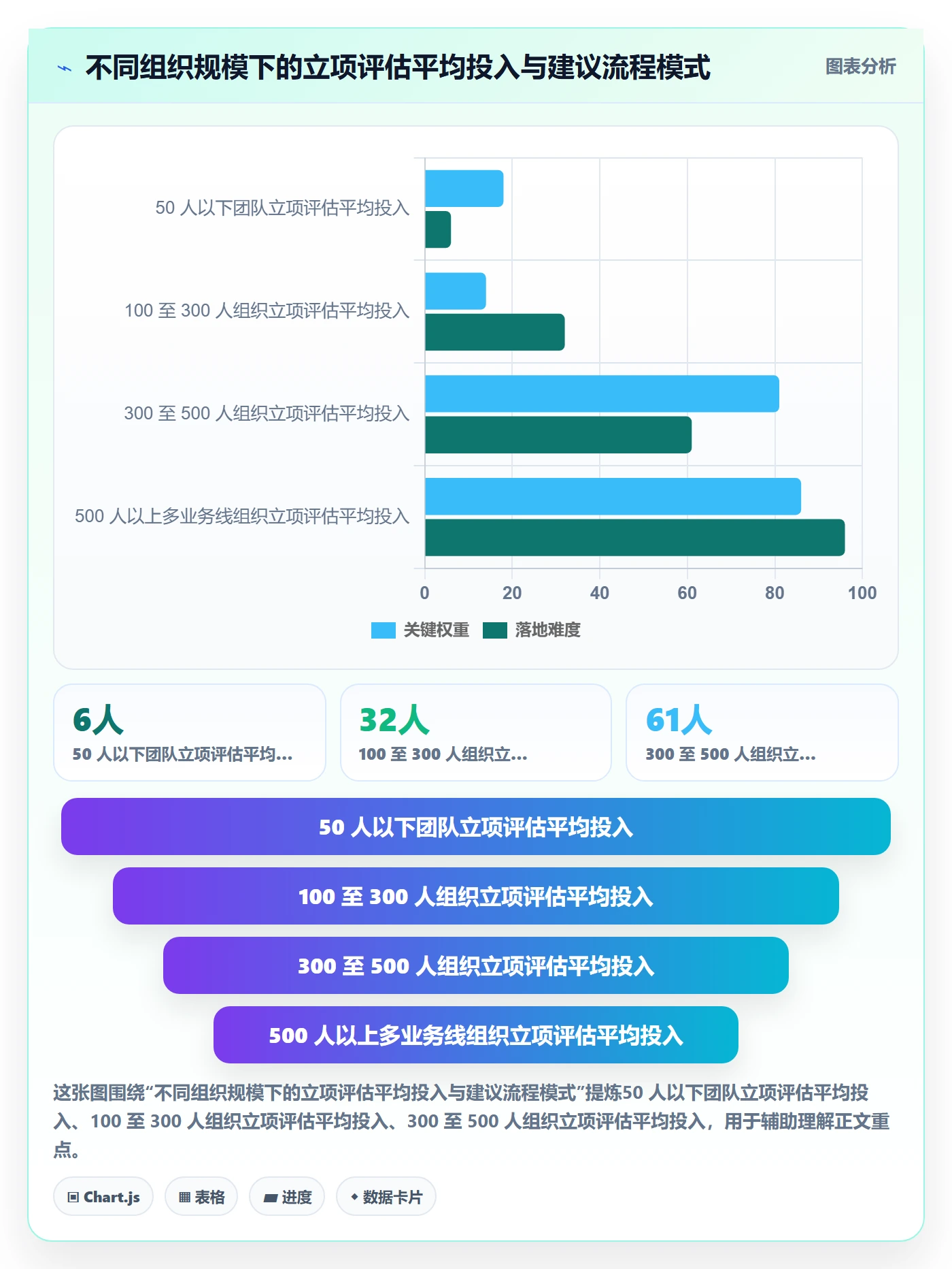 优先级实操方法：项目负责人提升项目立项效率的实操方法方法与模板